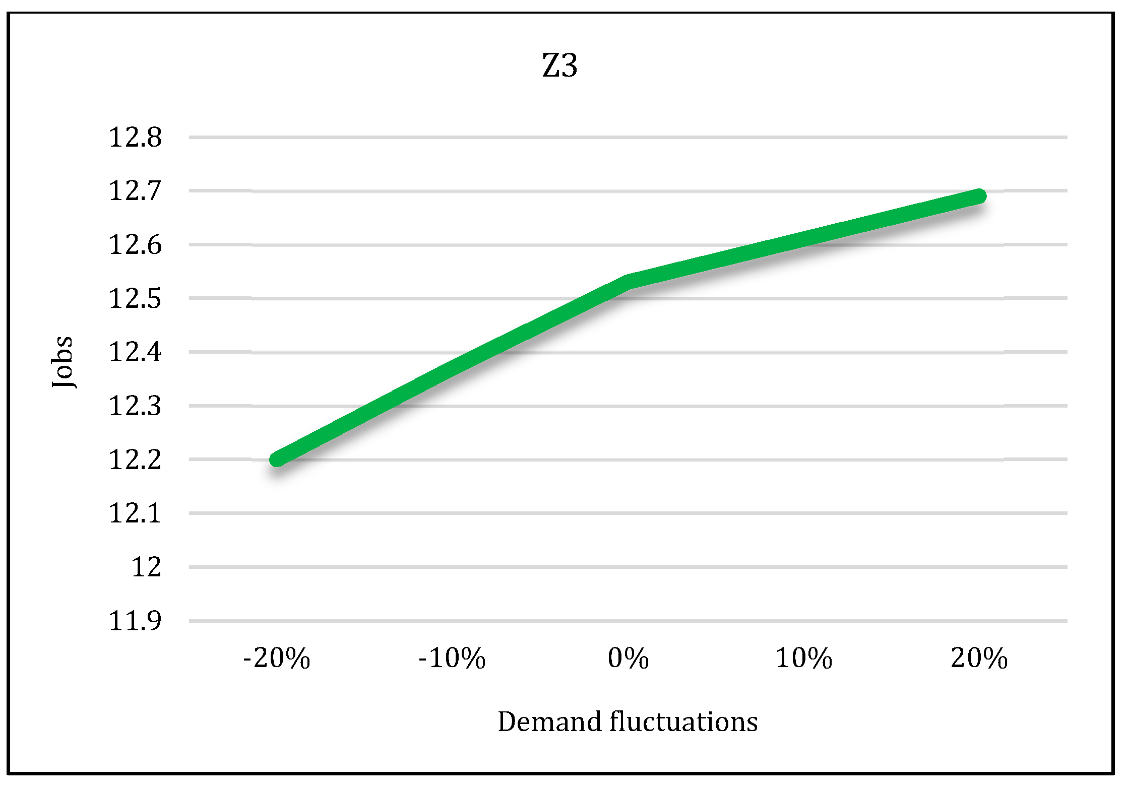 Sensors 22 03547 g029