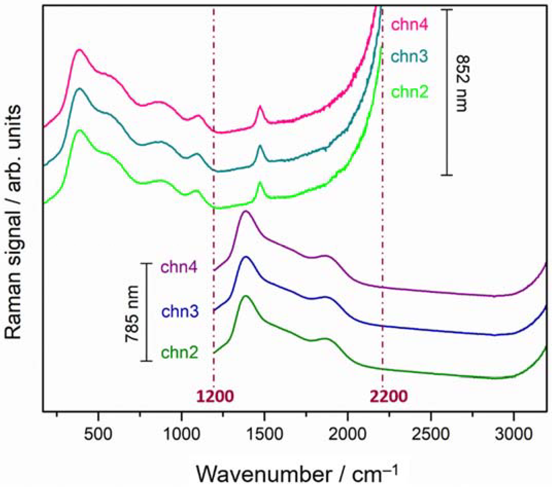 Sensors 22 03560 g004