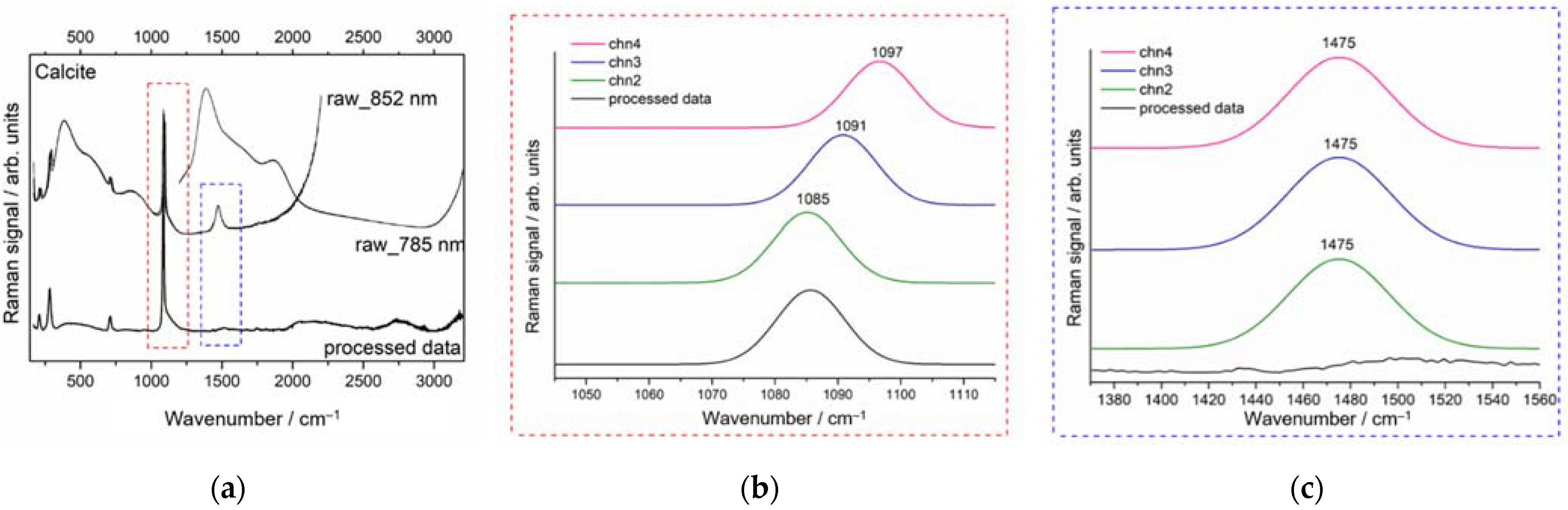 Sensors 22 03560 g005