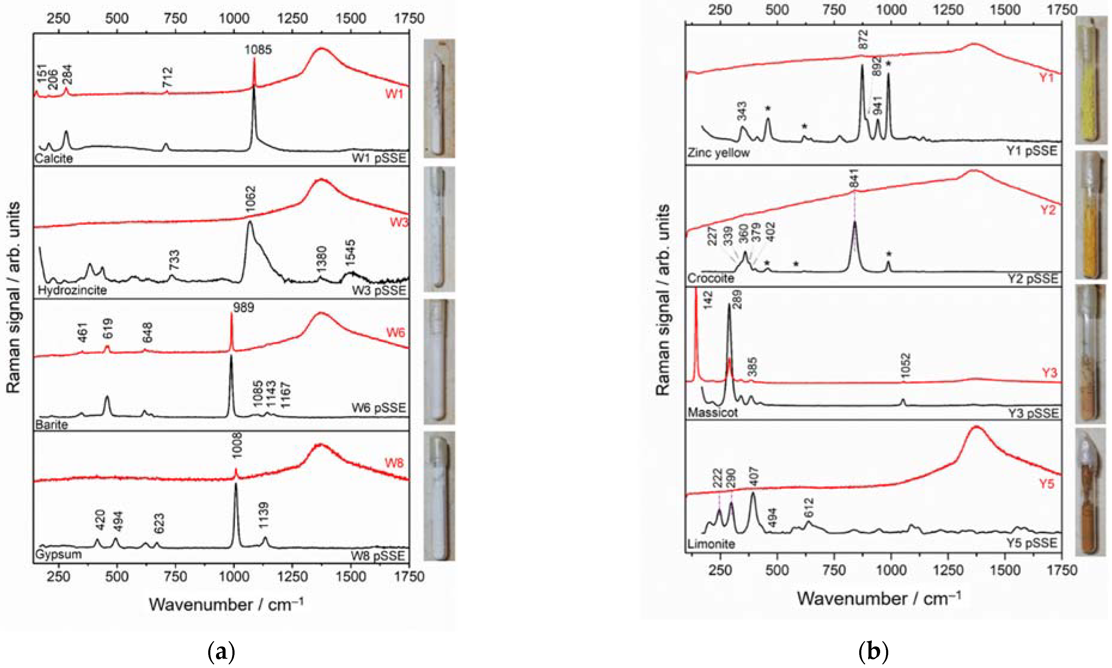 Sensors 22 03560 g006