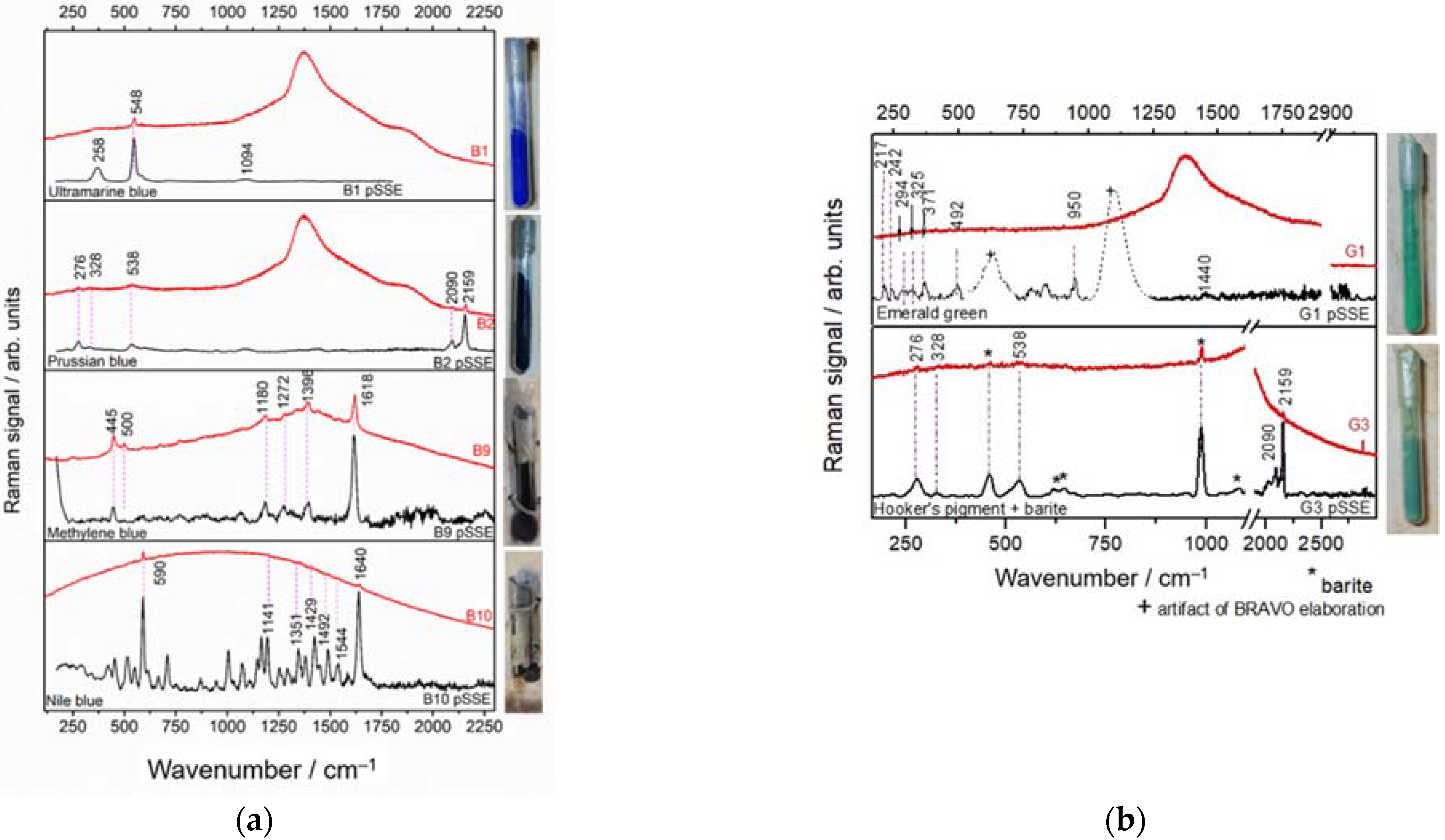 Sensors 22 03560 g008