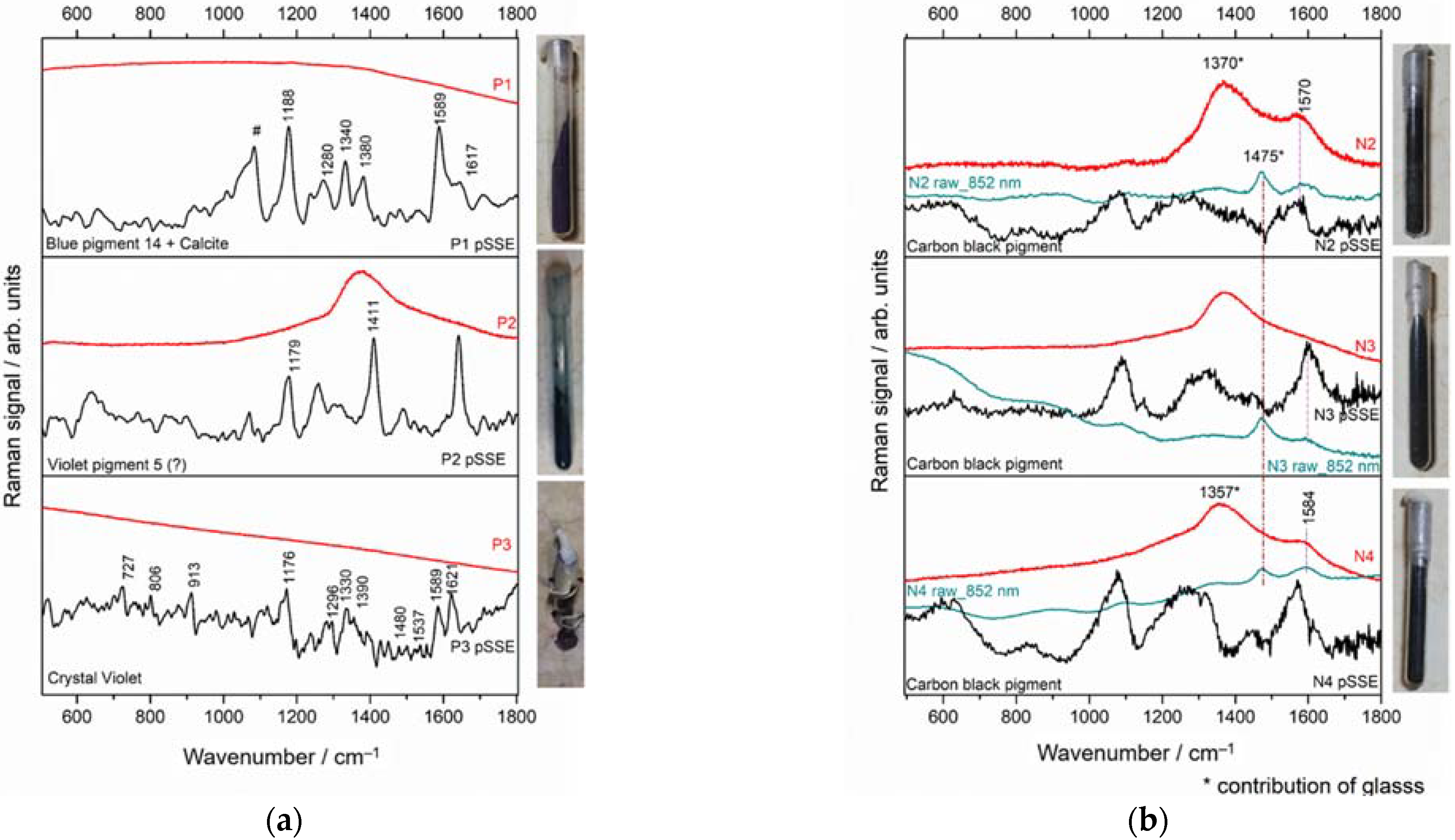 Sensors 22 03560 g009