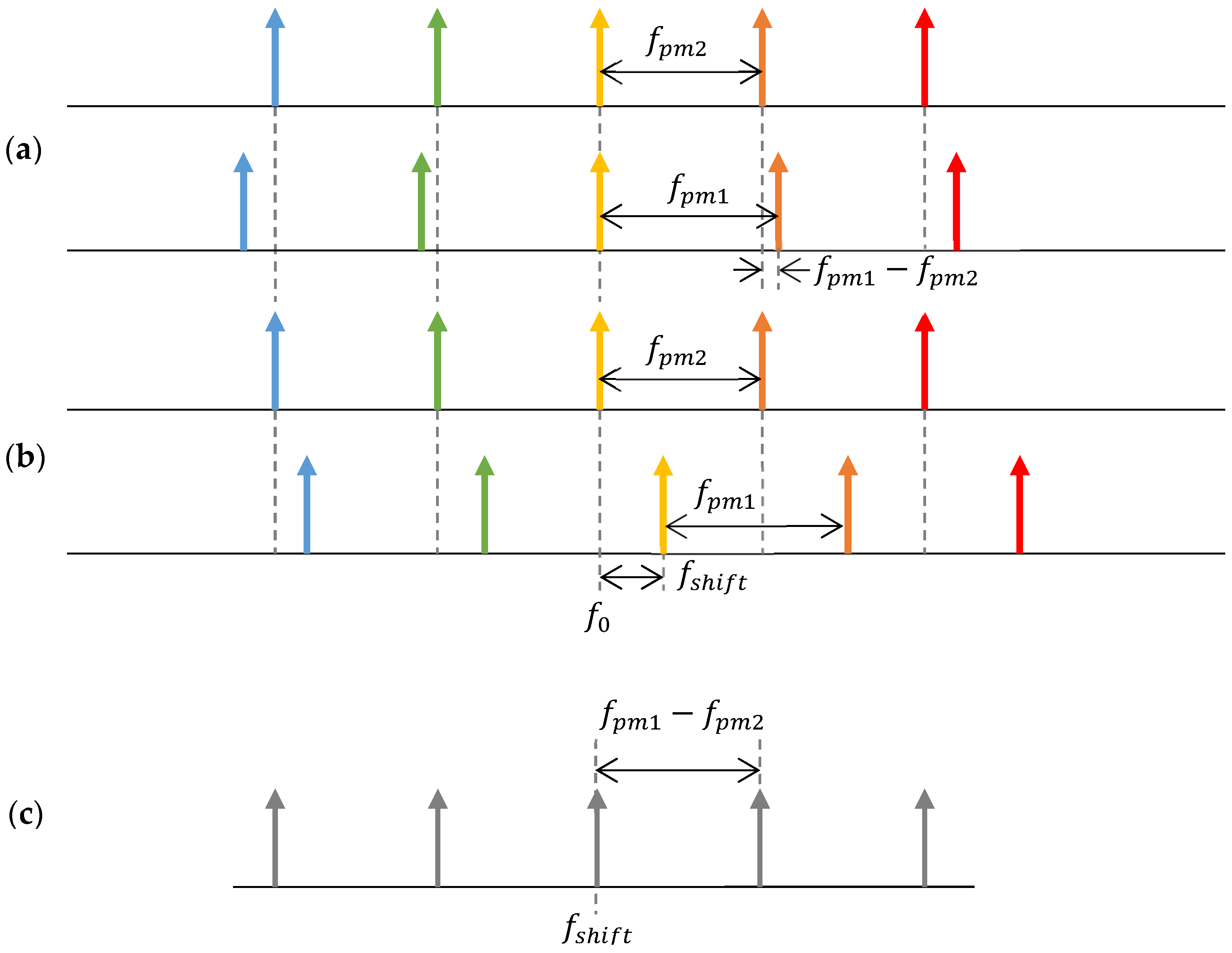 Sensors 22 03561 g002
