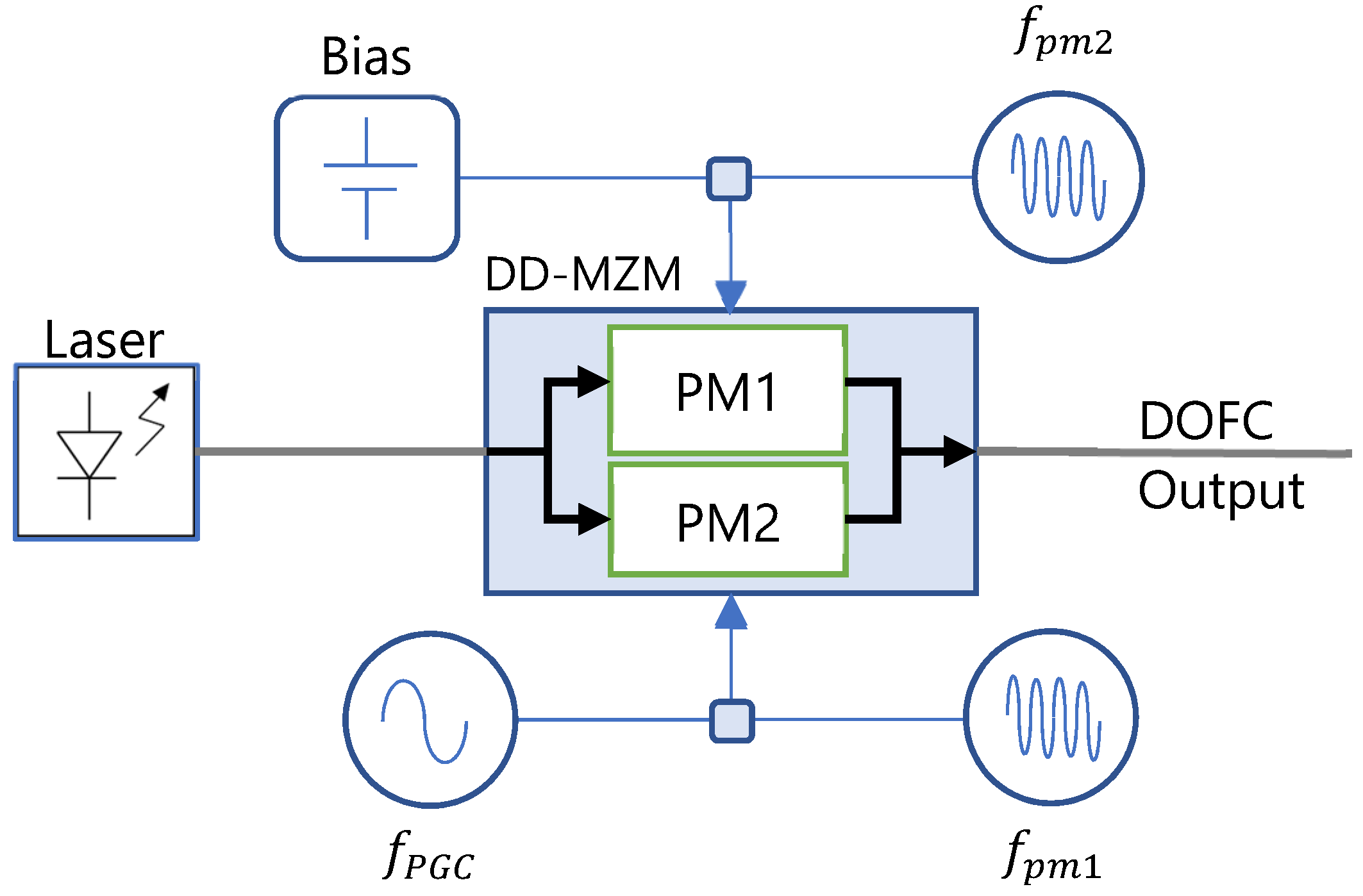 Sensors 22 03561 g003