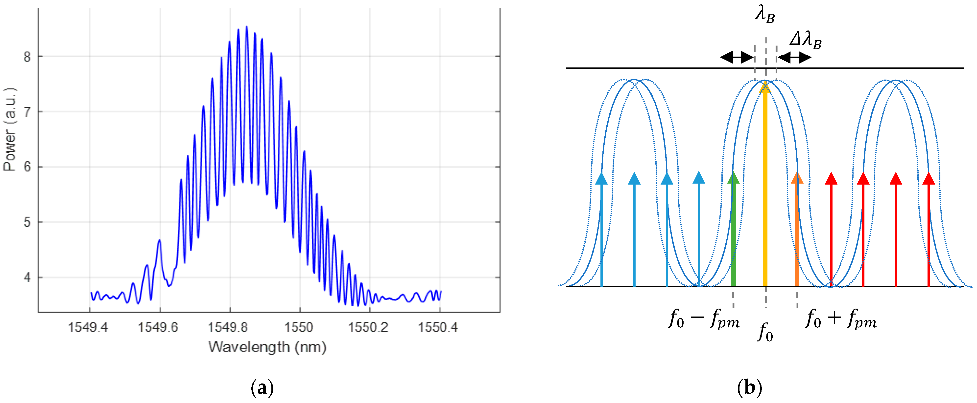 Sensors 22 03561 g005