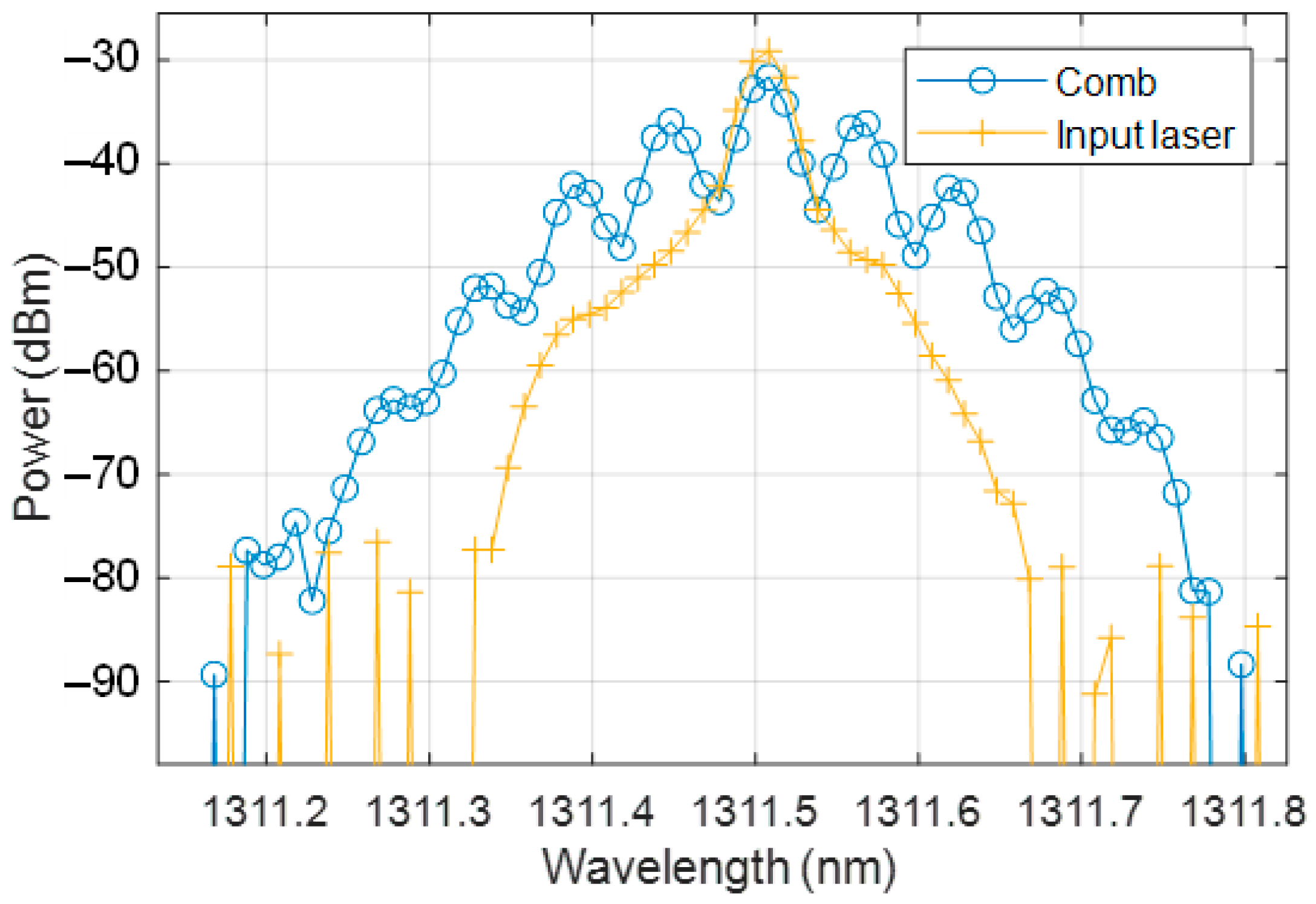 Sensors 22 03561 g006