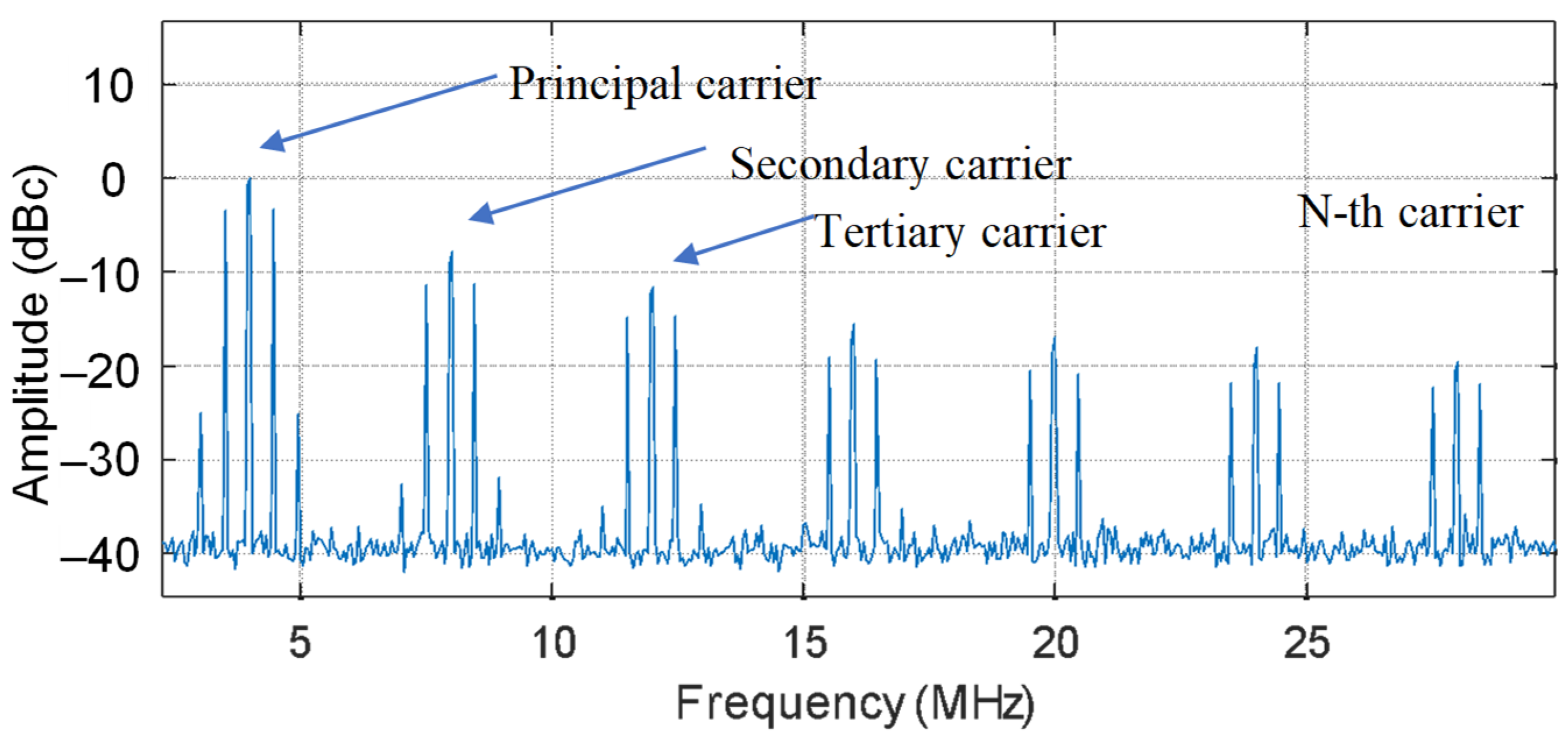 Sensors 22 03561 g007