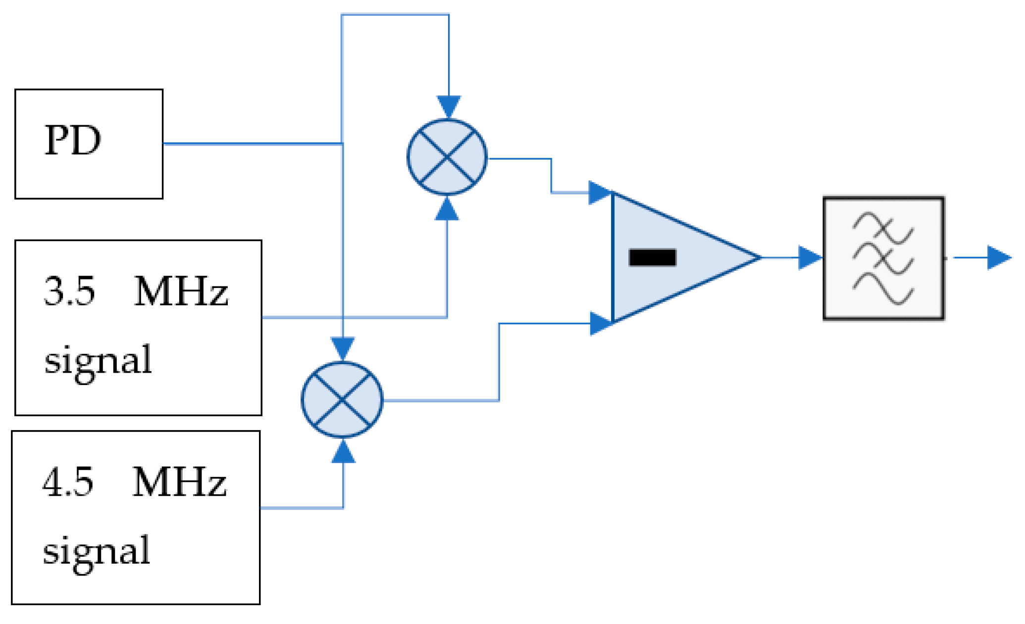 Sensors 22 03561 g008