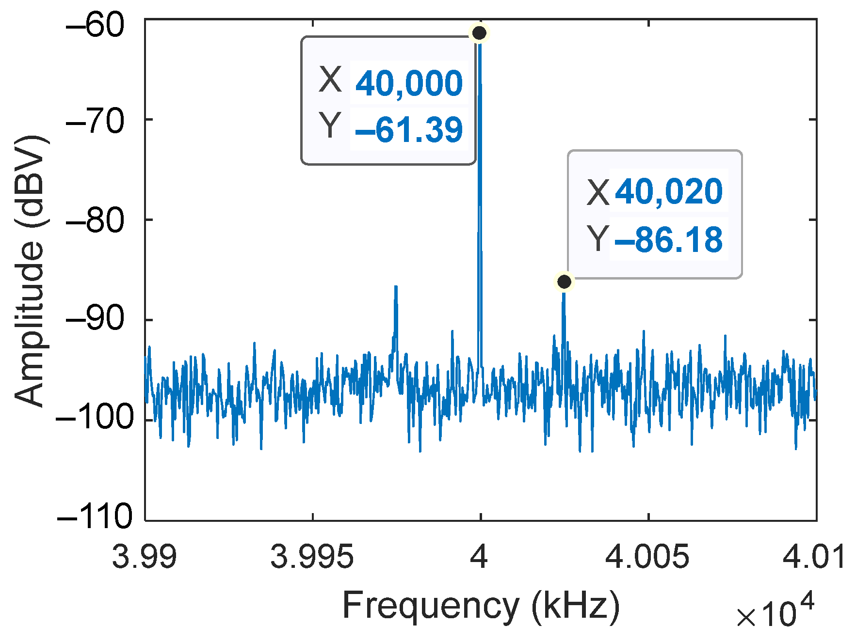 Sensors 22 03561 g010
