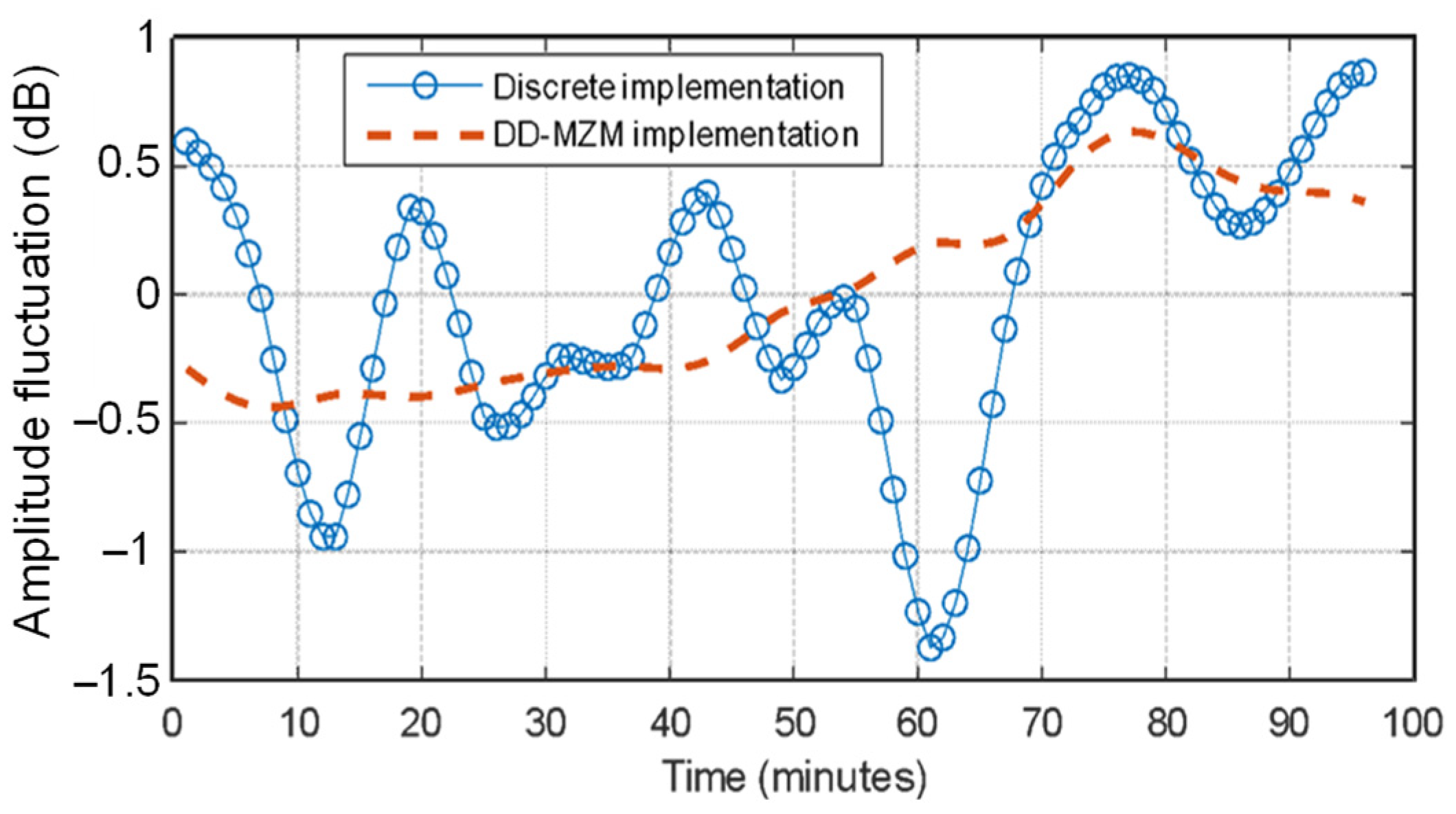 Sensors 22 03561 g011