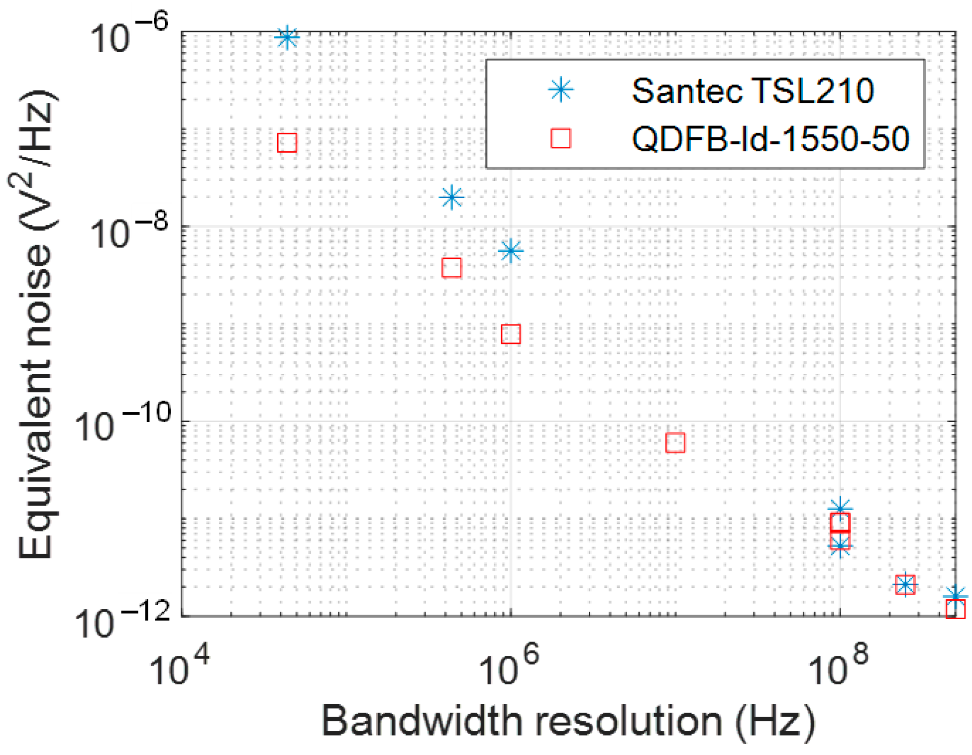 Sensors 22 03561 g012