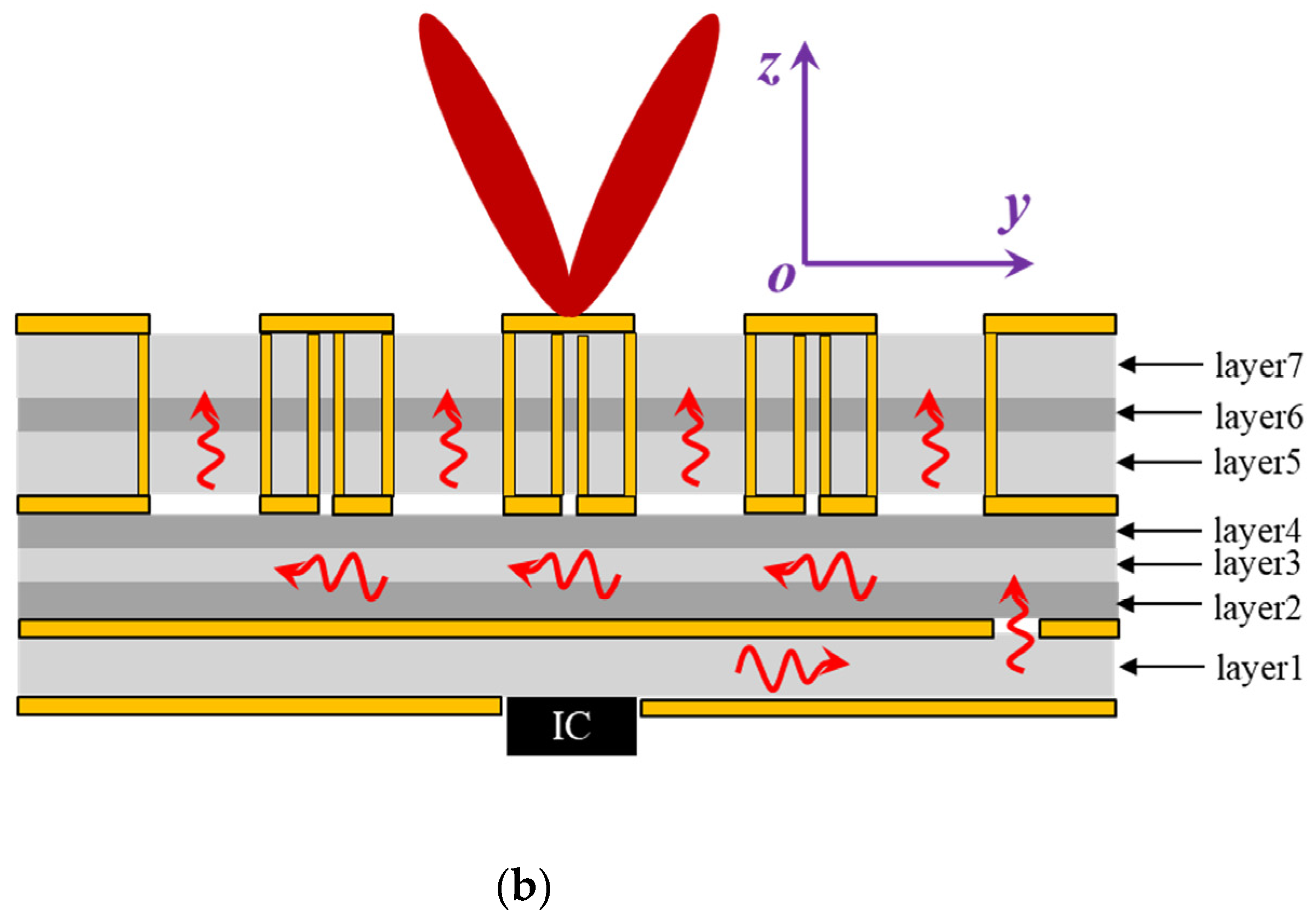 Sensors 22 03563 g001b