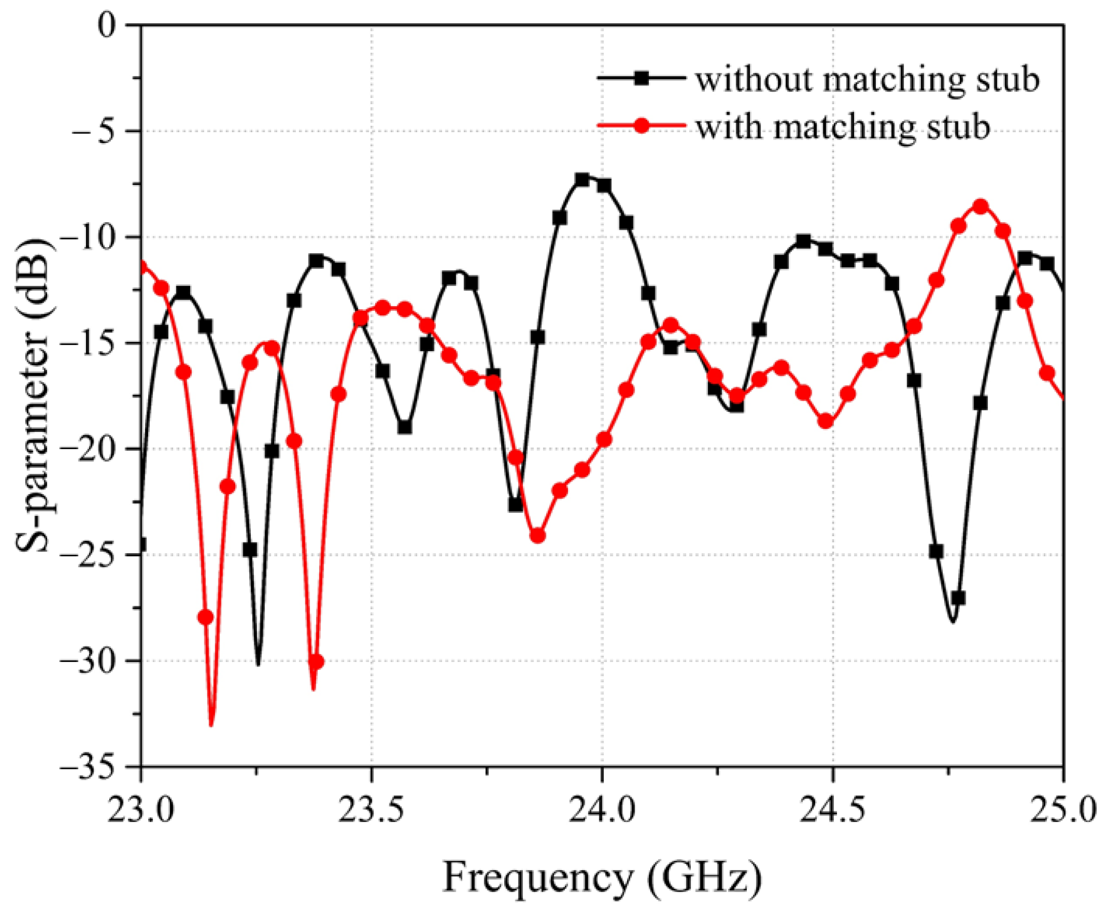 Sensors 22 03563 g006