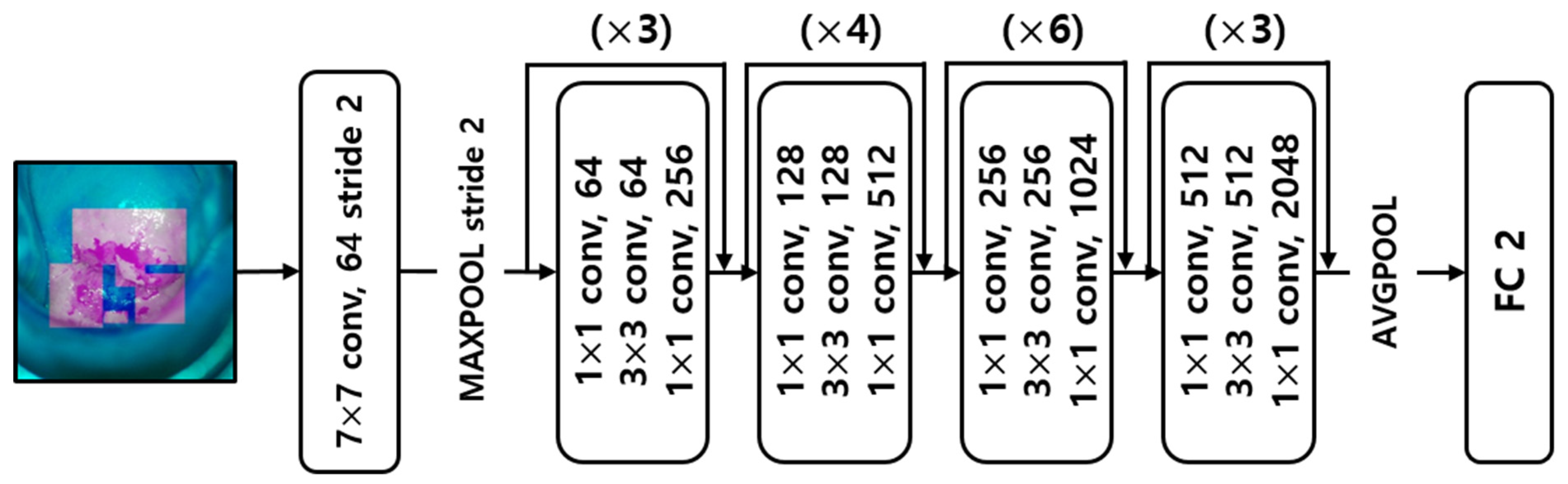 Sensors 22 03564 g003 Sensors 22 03564 g003