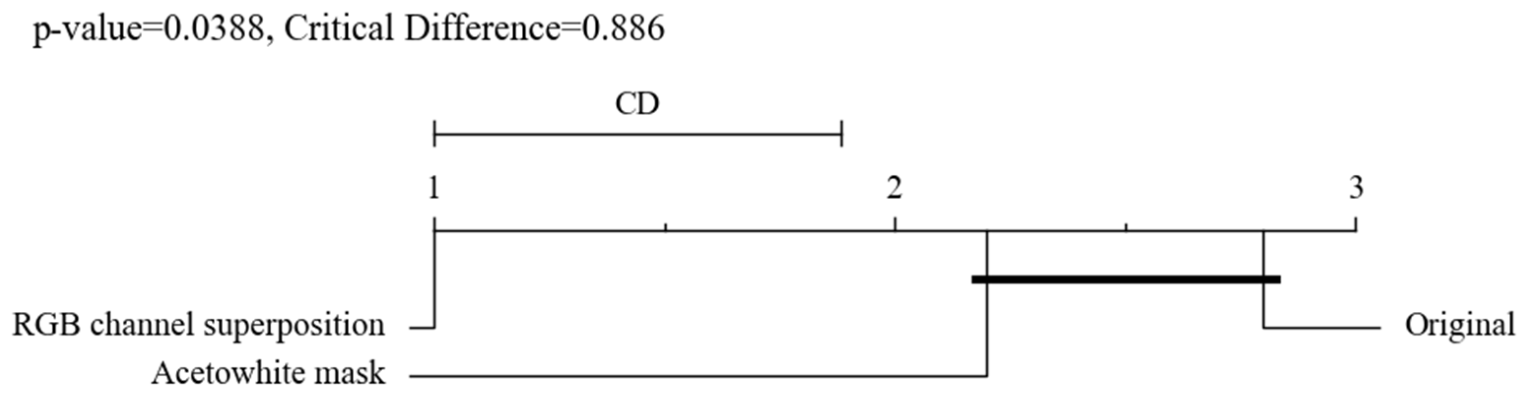 Sensors 22 03564 g004 Sensors 22 03564 g004