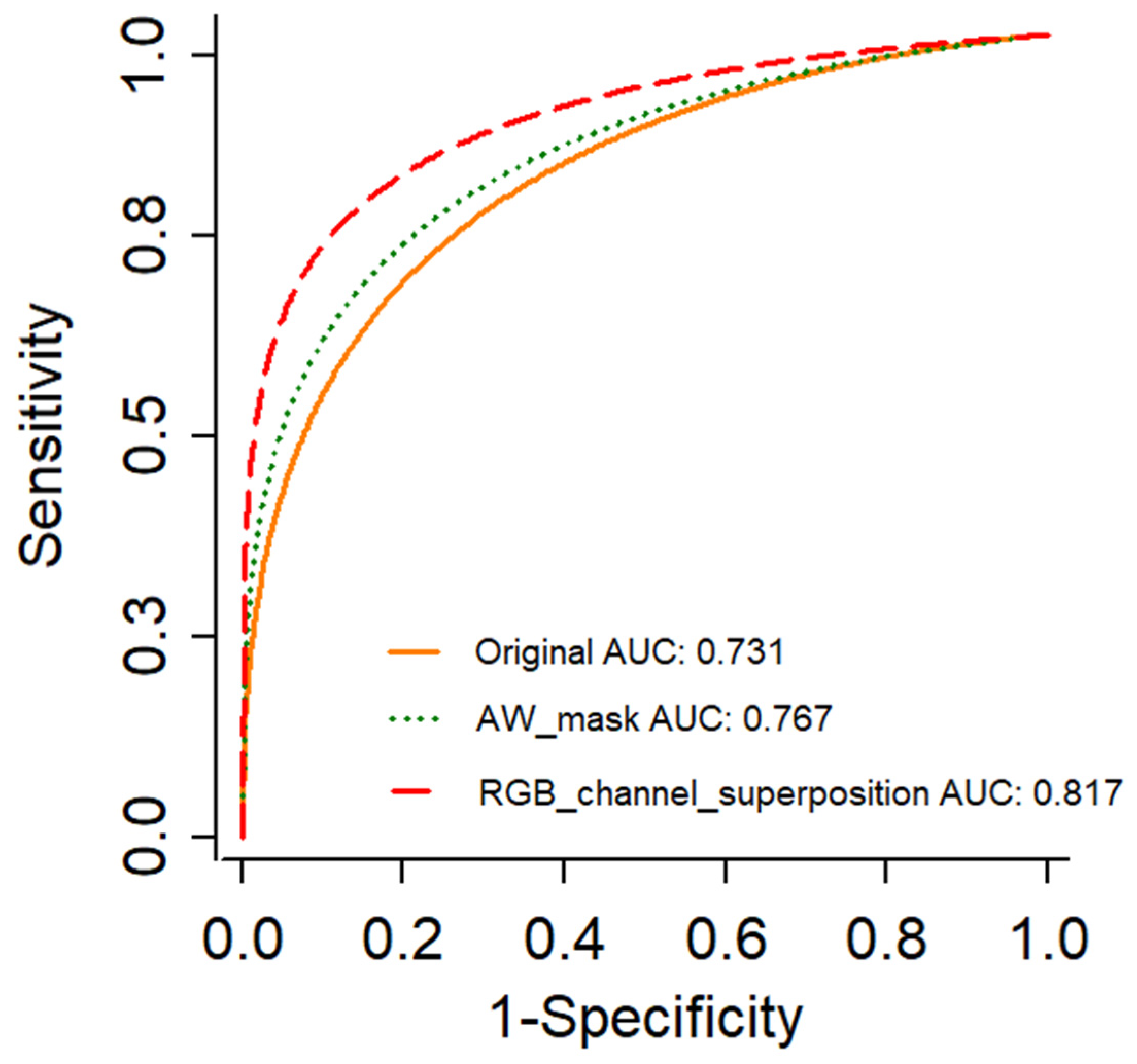 Sensors 22 03564 g005 Sensors 22 03564 g005