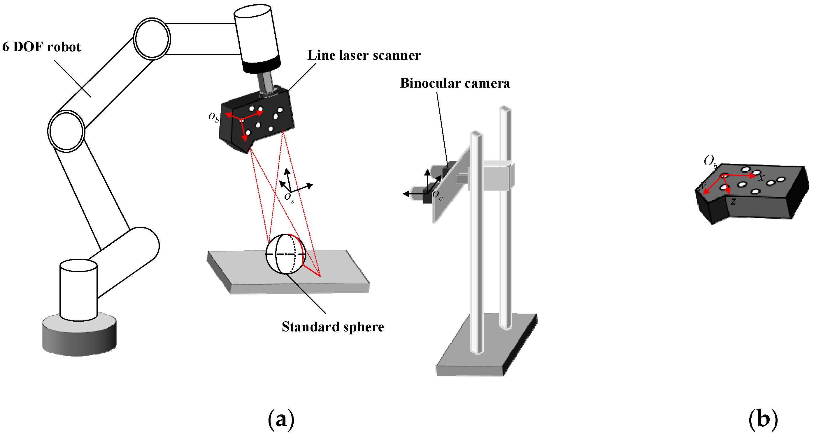 Sensors | Free Full-Text | Linear Laser Scanning Measurement Method  Tracking by a Binocular Vision