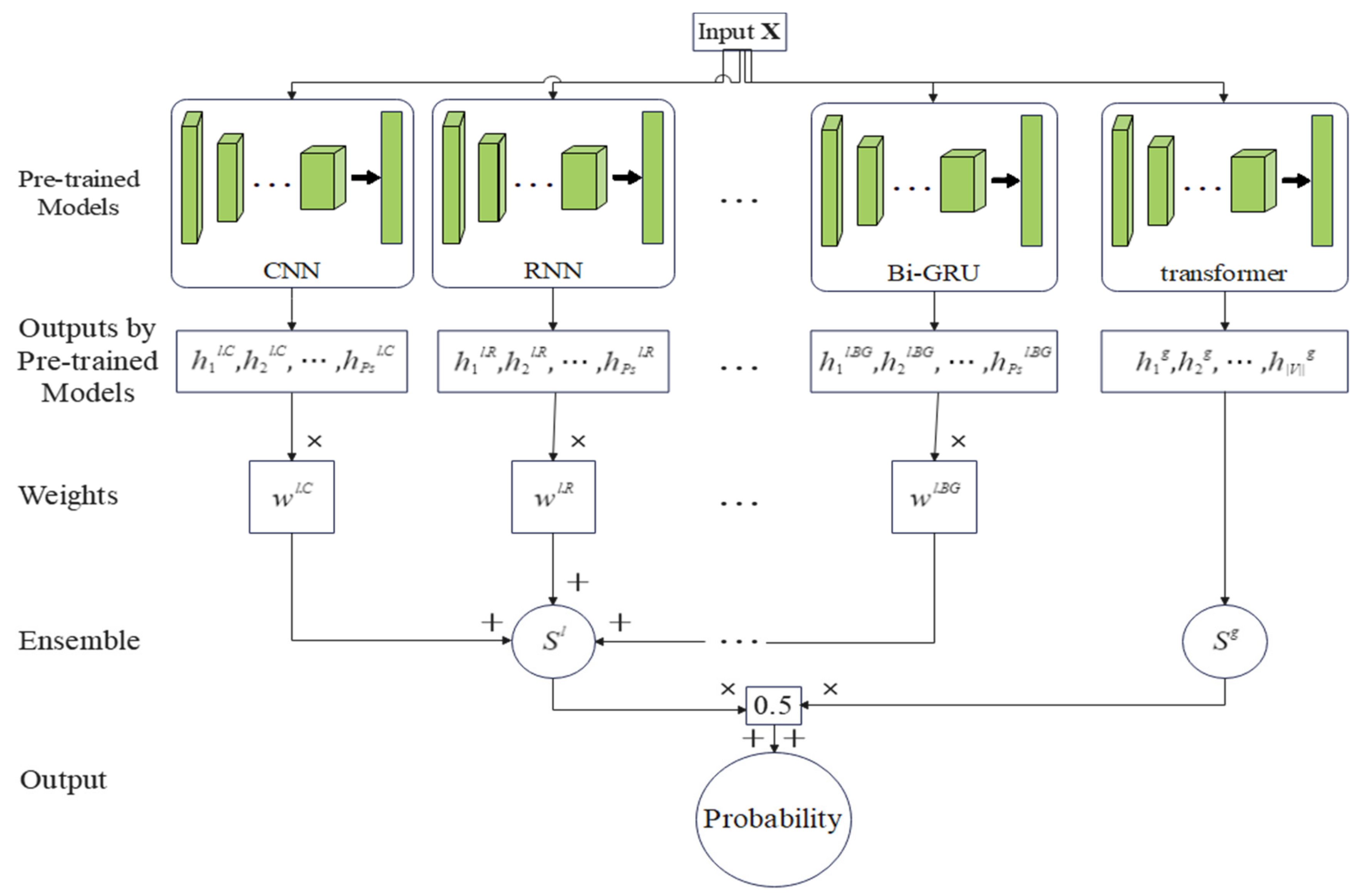 Sensors | Free Full-Text | A Novel Smart Contract Vulnerability ...