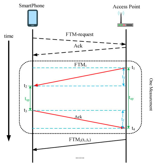 Meter Stick 1 x 1/16 - Plain - Ajax Scientific Ltd