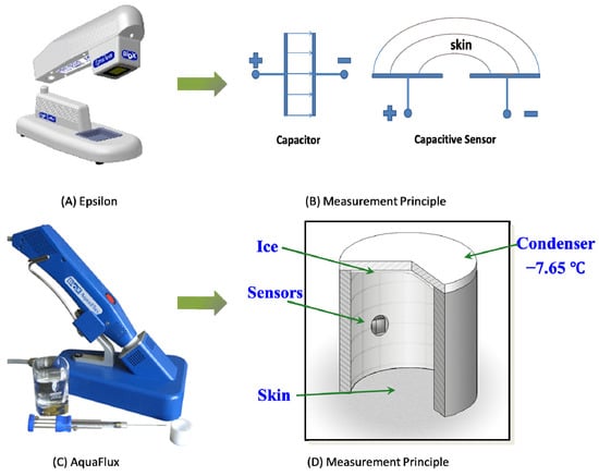 https://www.mdpi.com/sensors/sensors-22-03595/article_deploy/html/images/sensors-22-03595-g001-550.jpg