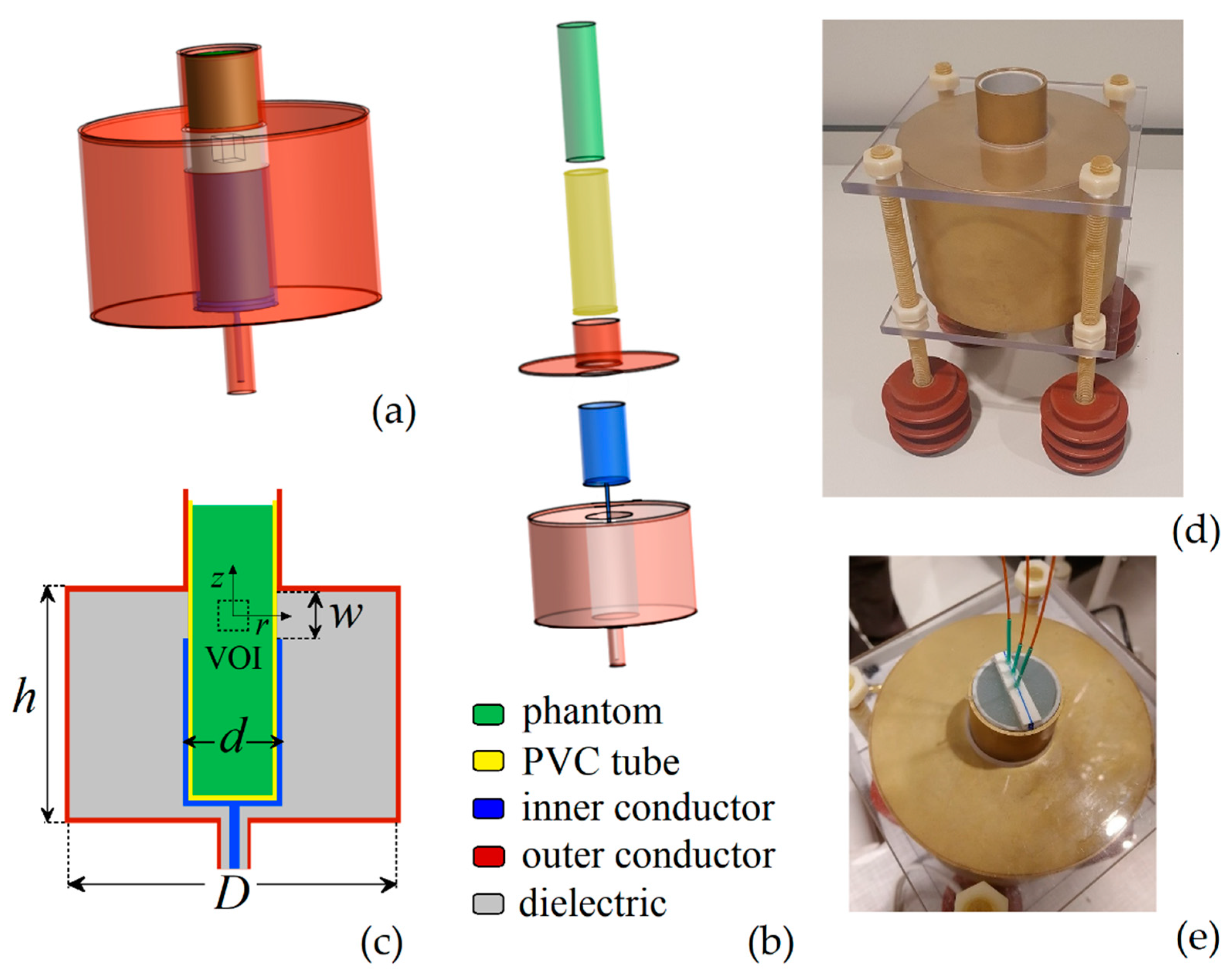 Sensors | Free Full-Text | Design and Characterization of an RF Applicator  for In Vitro Tests of Electromagnetic Hyperthermia