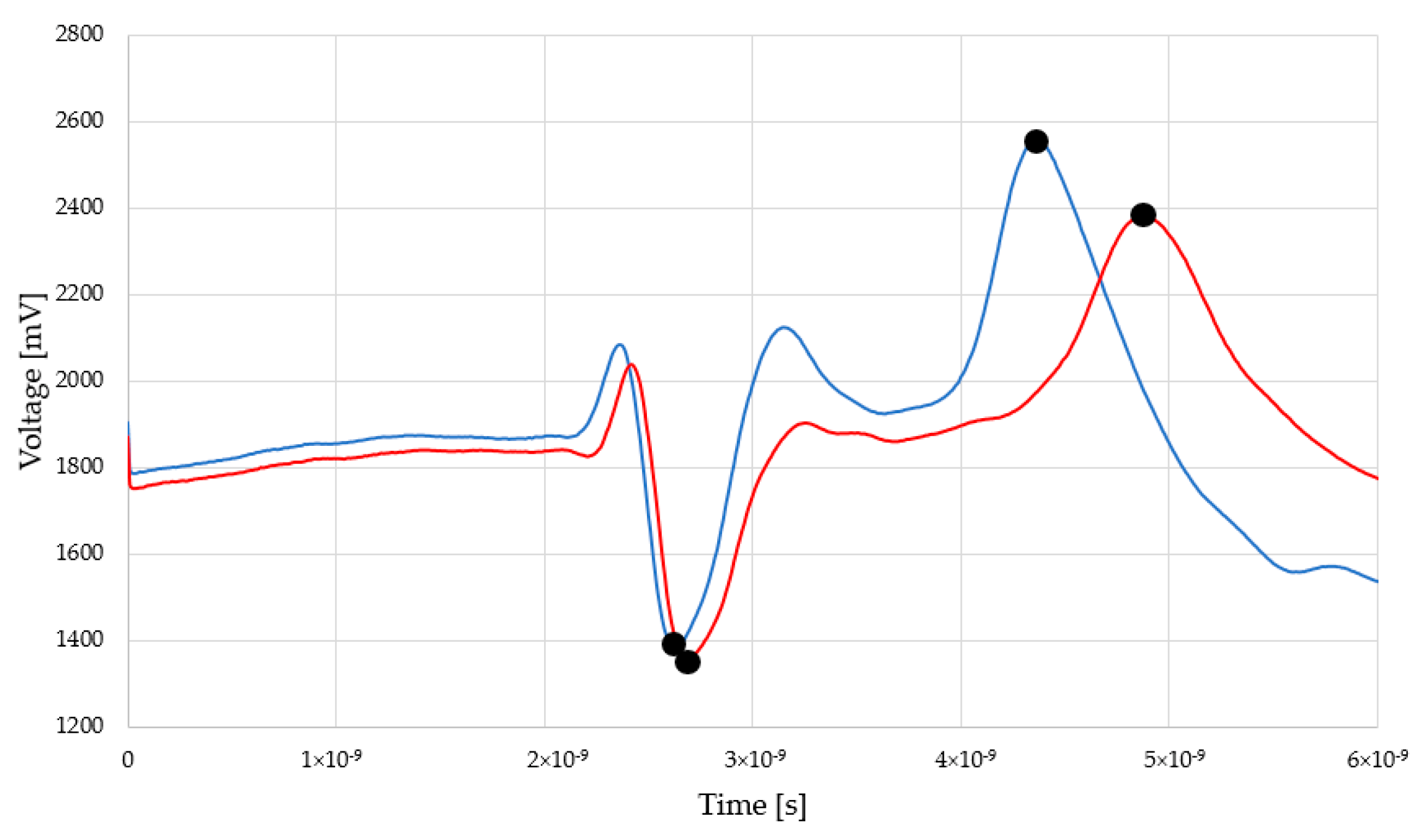 Sensors 22 03622 g005