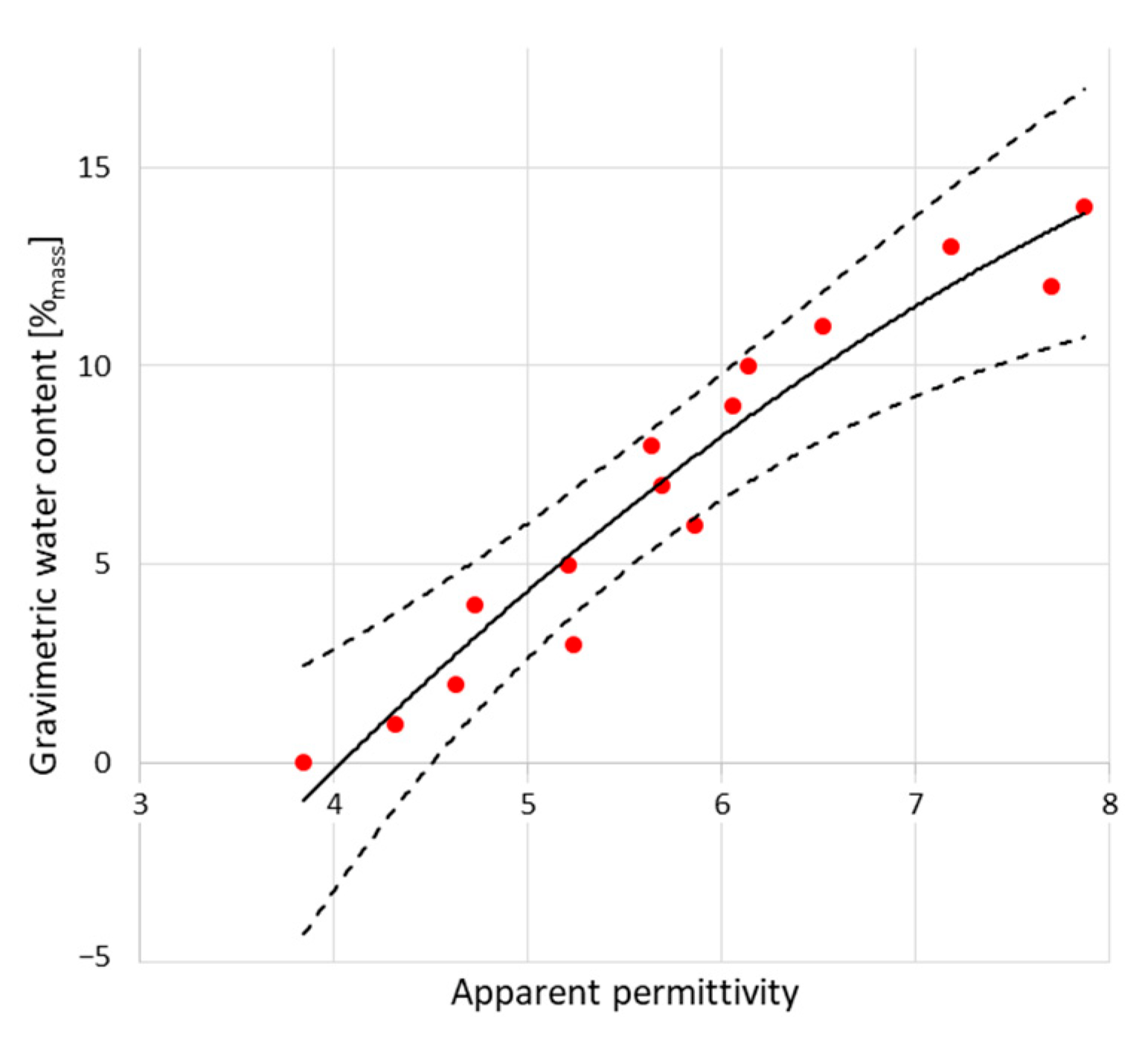Sensors 22 03622 g006