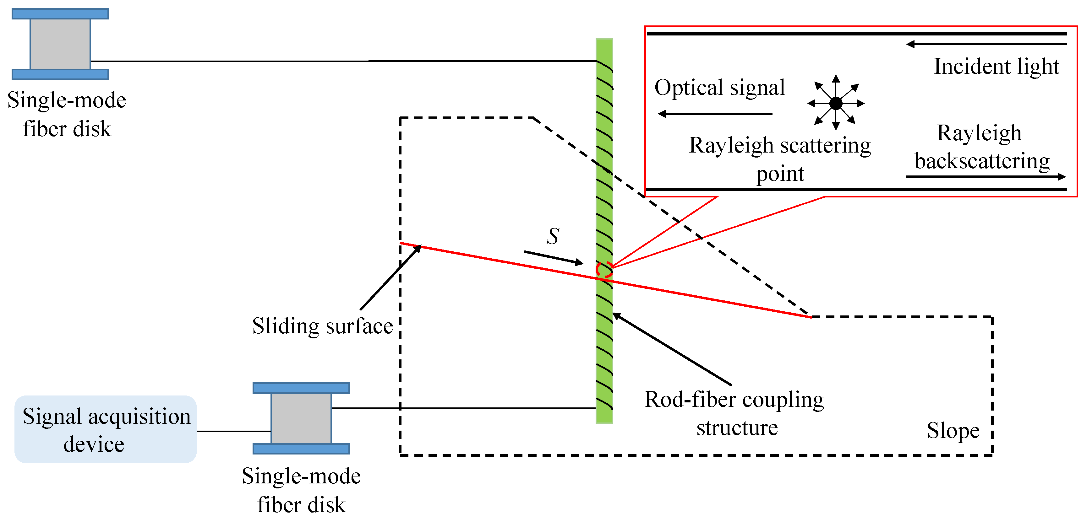 Sensors 22 03623 g003