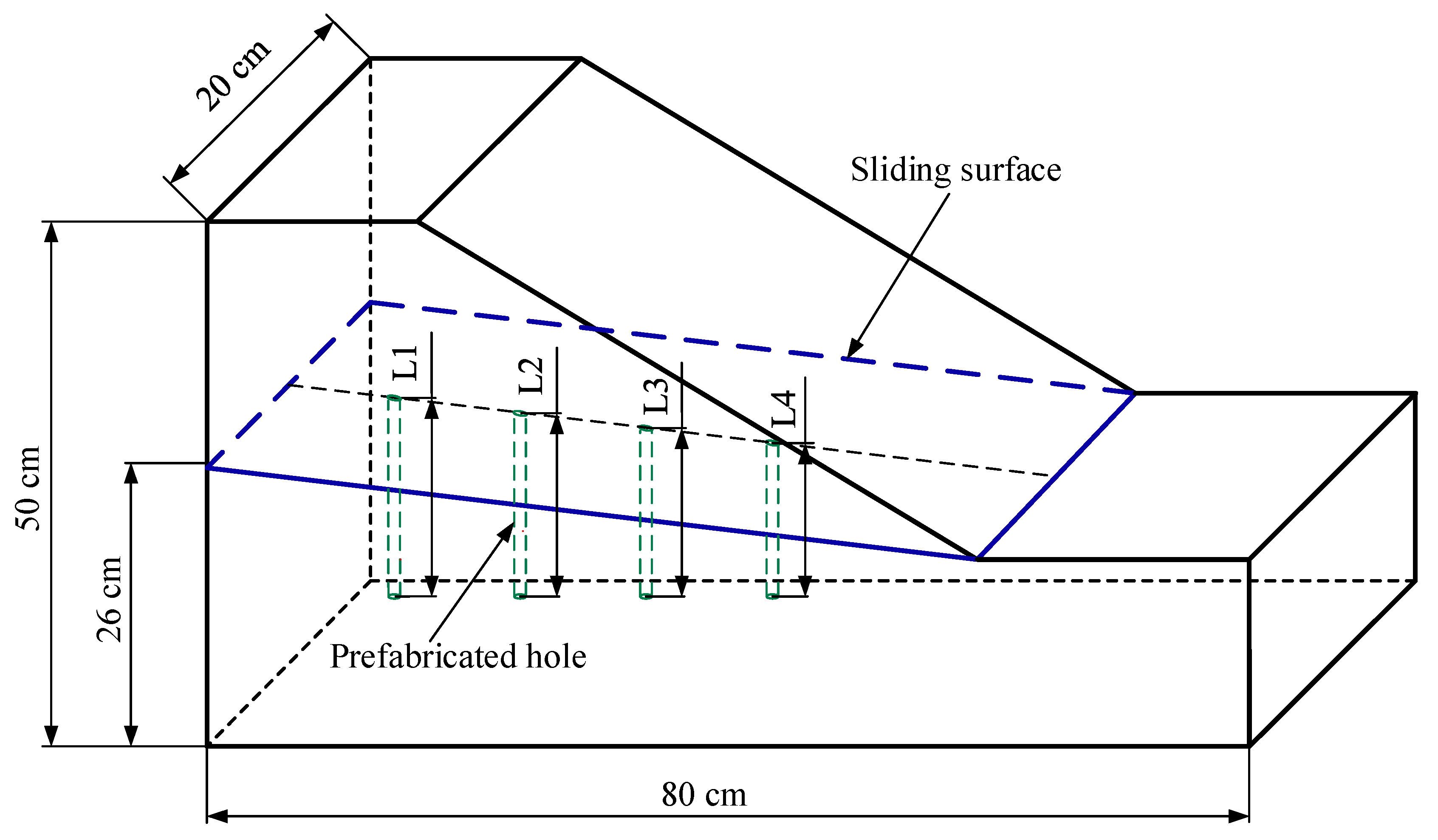 Sensors 22 03623 g005