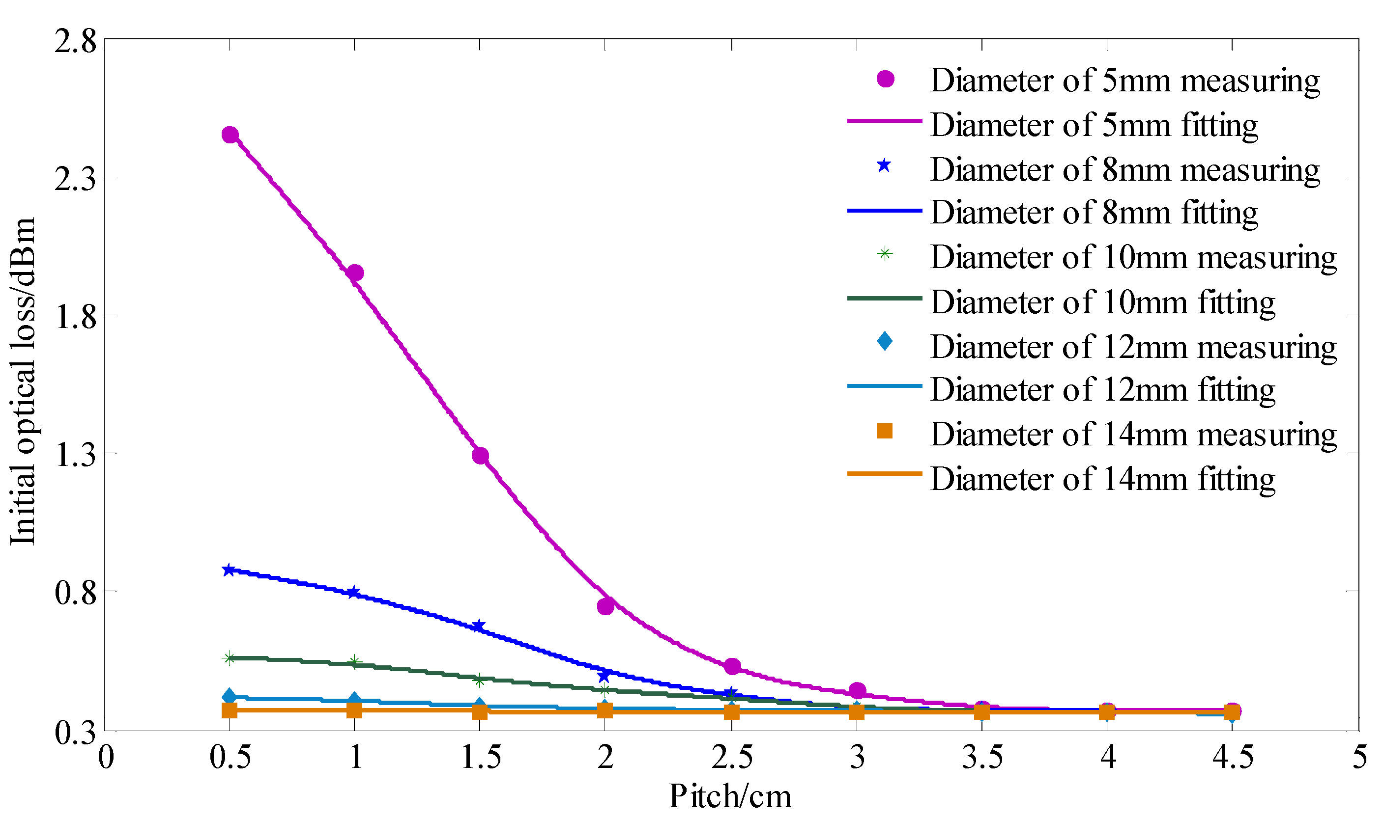 Sensors 22 03623 g009