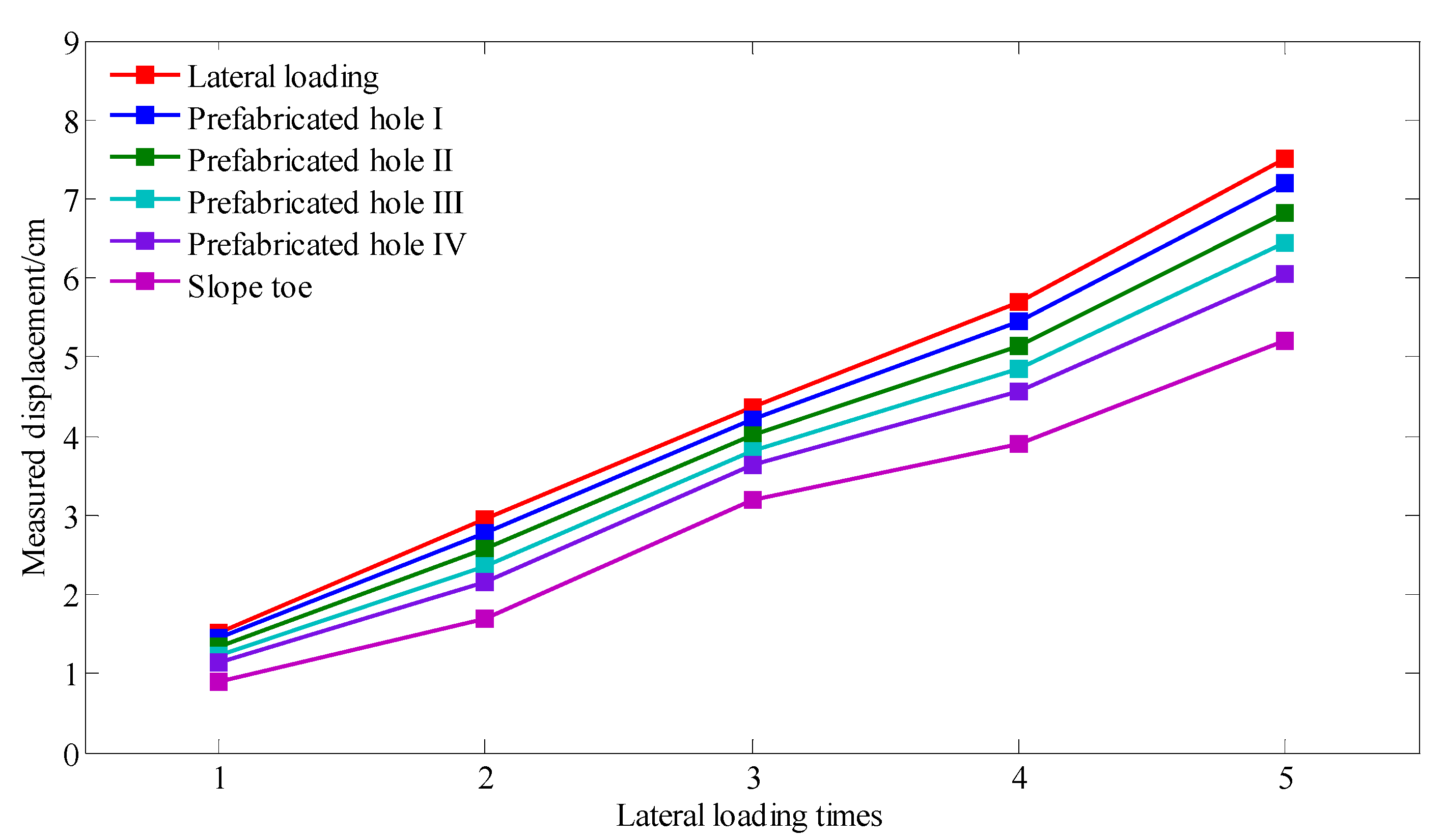 Sensors 22 03623 g012