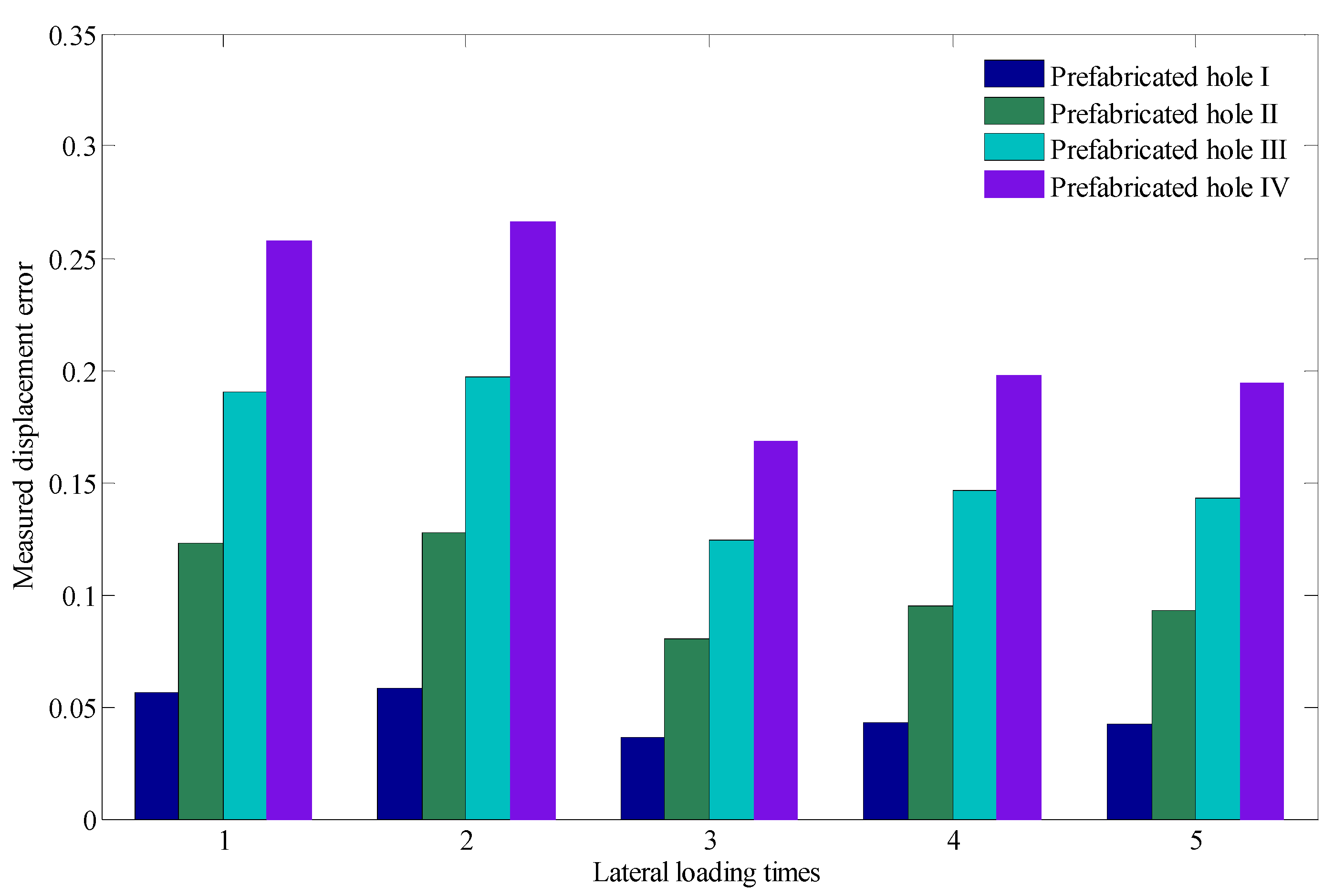 Sensors 22 03623 g013