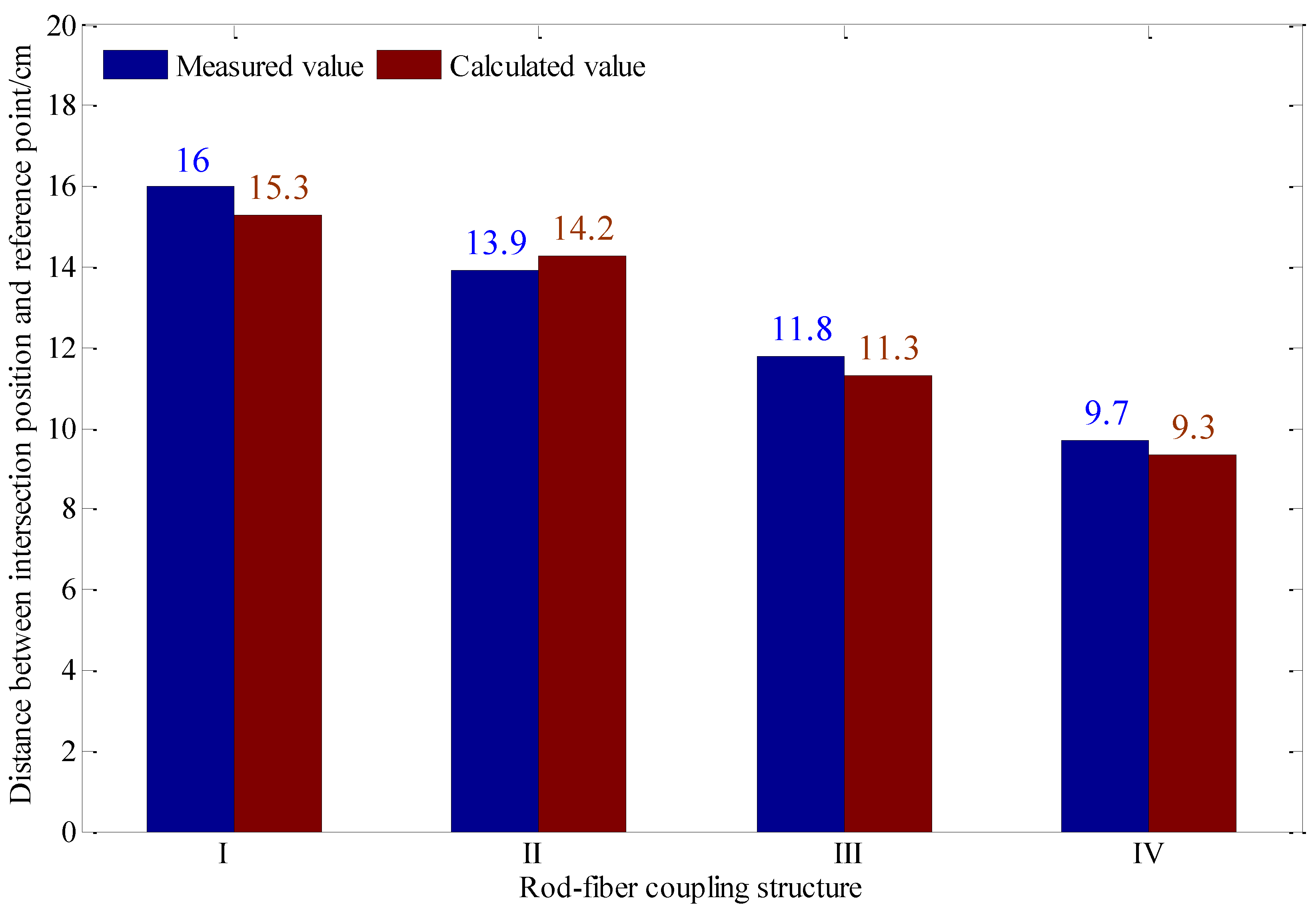 Sensors 22 03623 g017