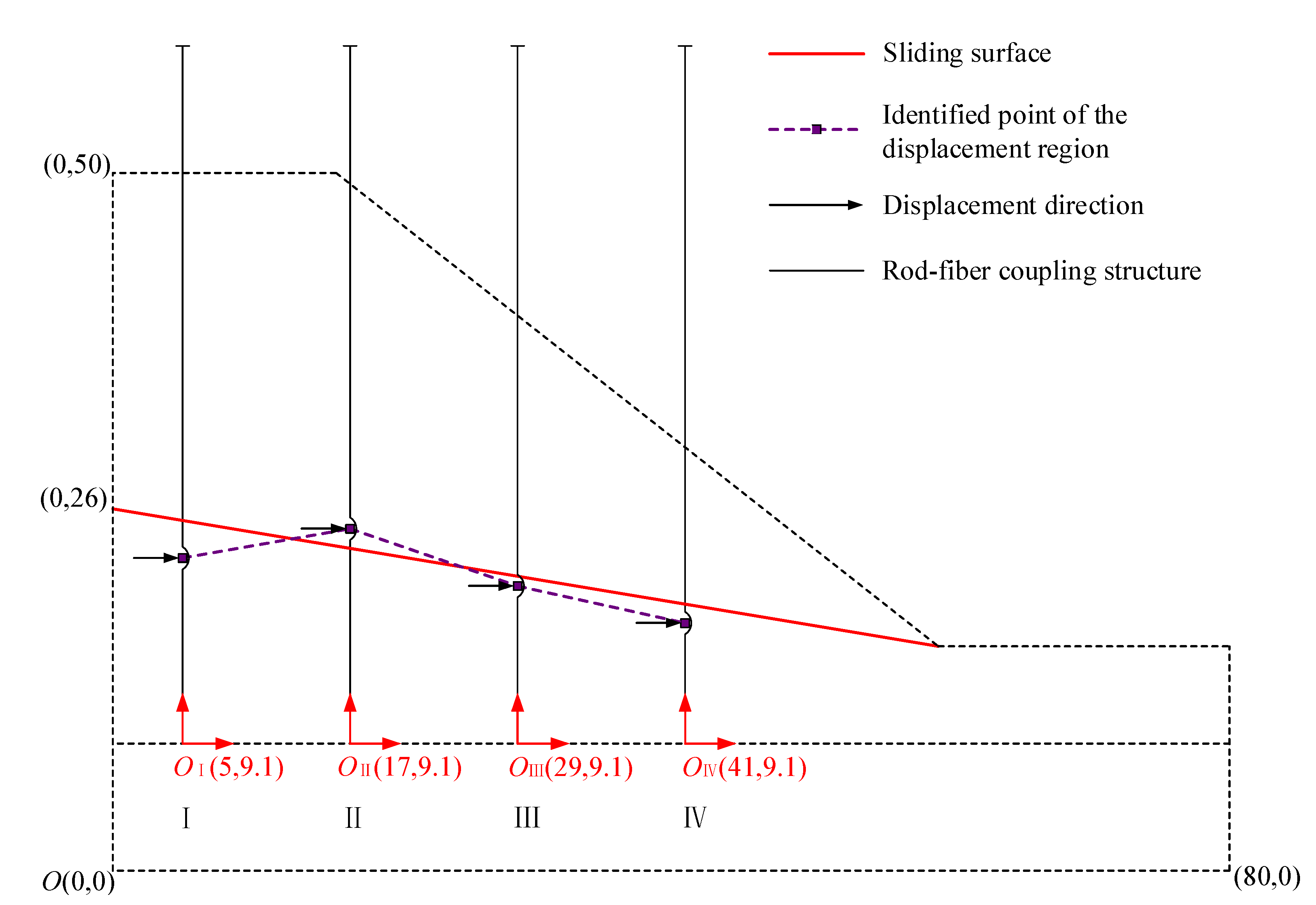 Sensors 22 03623 g018