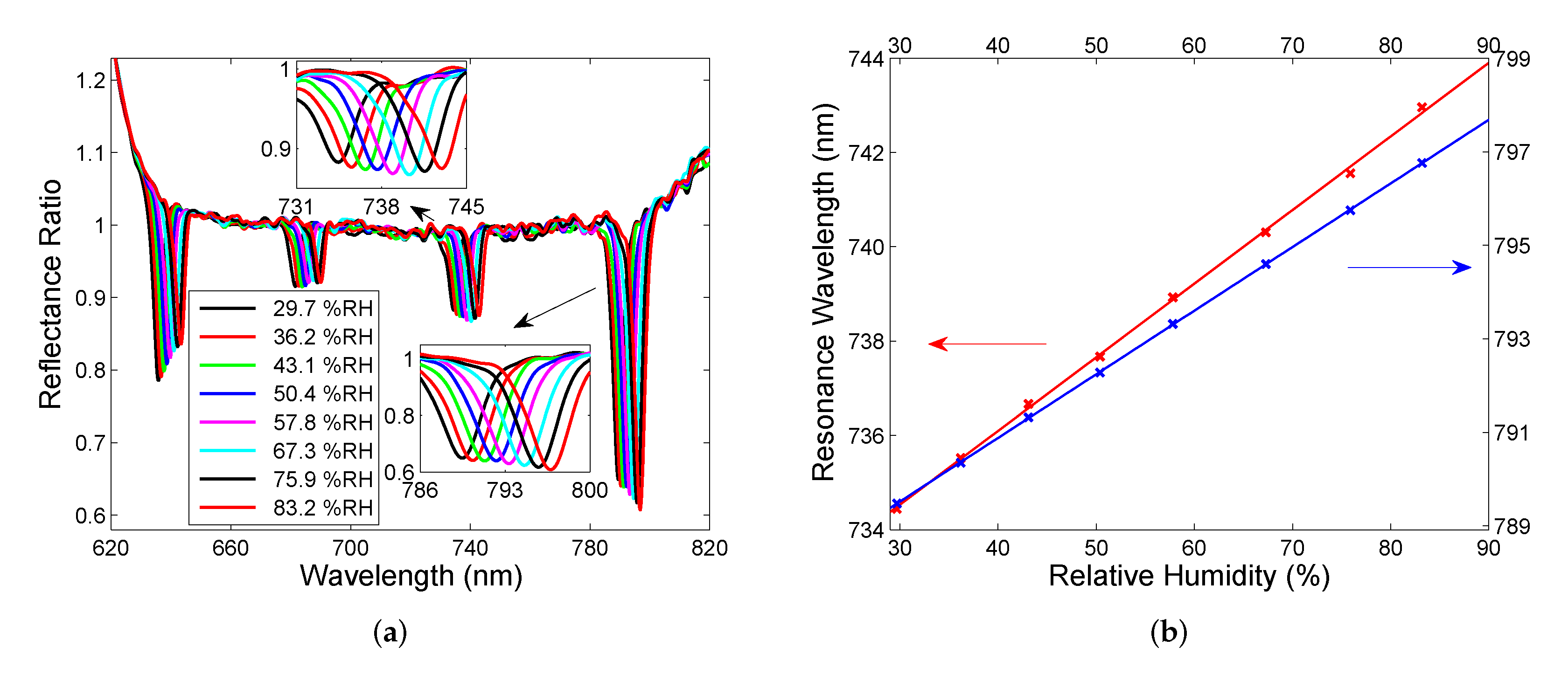 Sensors 22 03627 g012