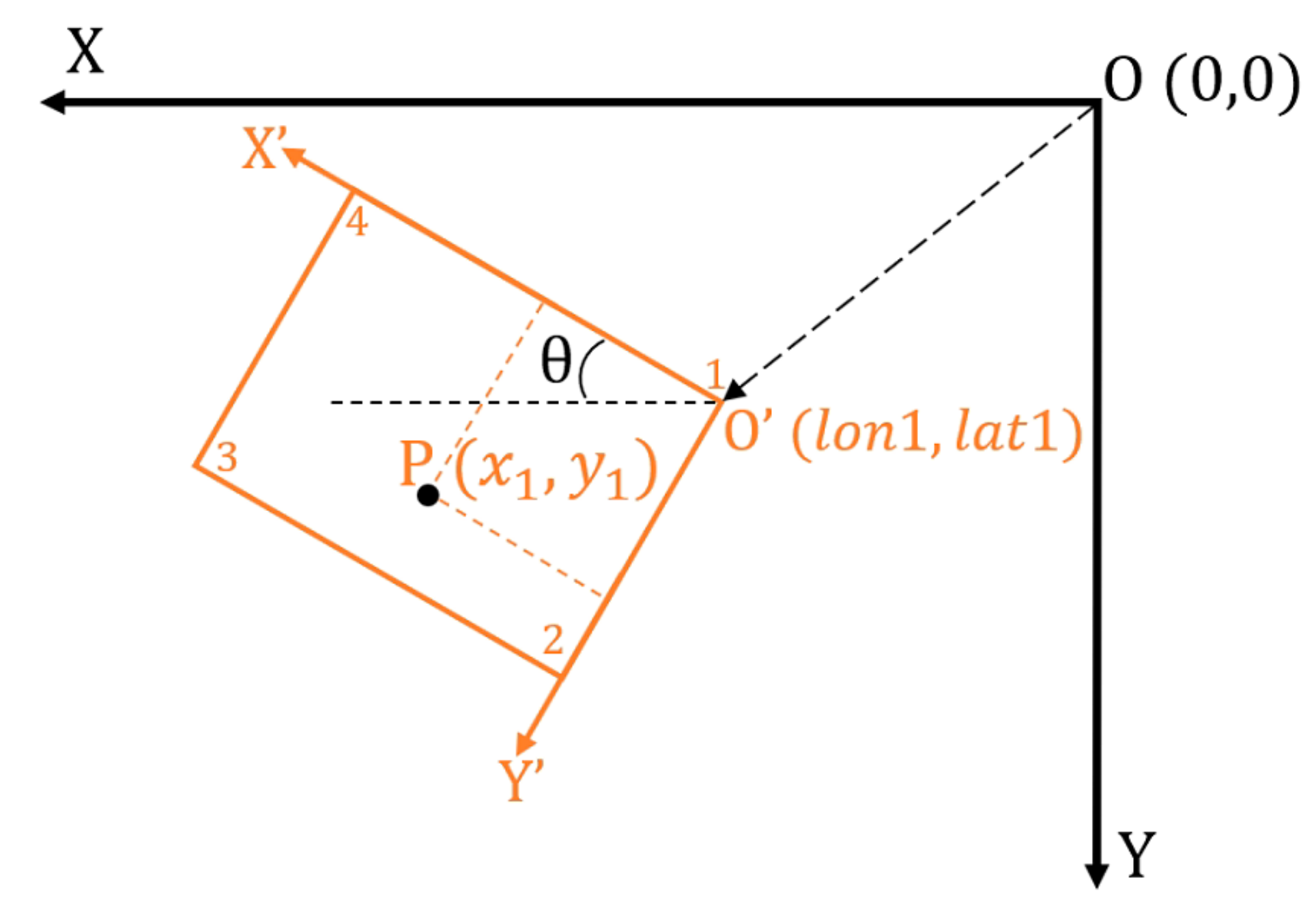 Sensors 22 03630 g004