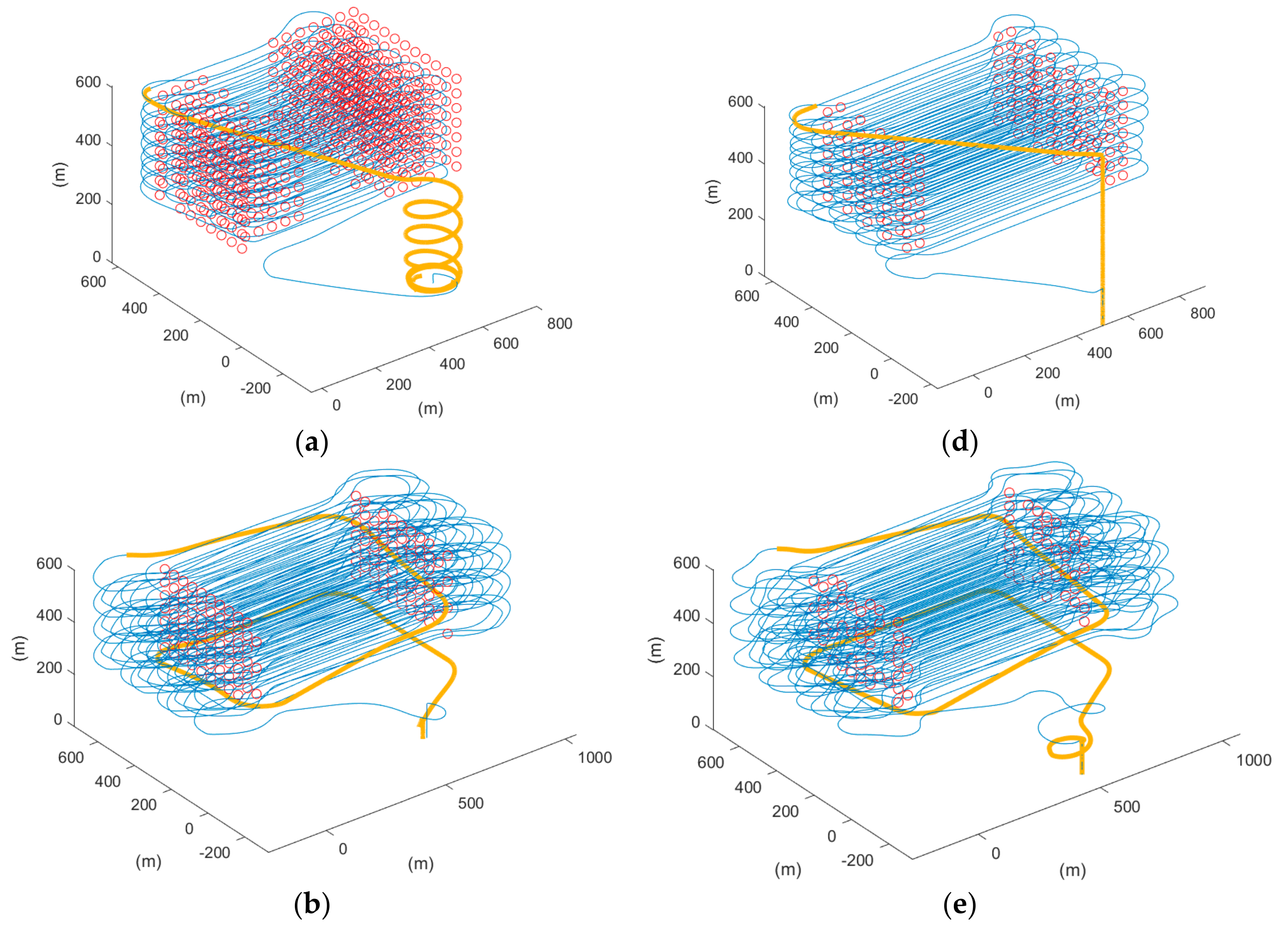 Sensors 22 03630 g020a