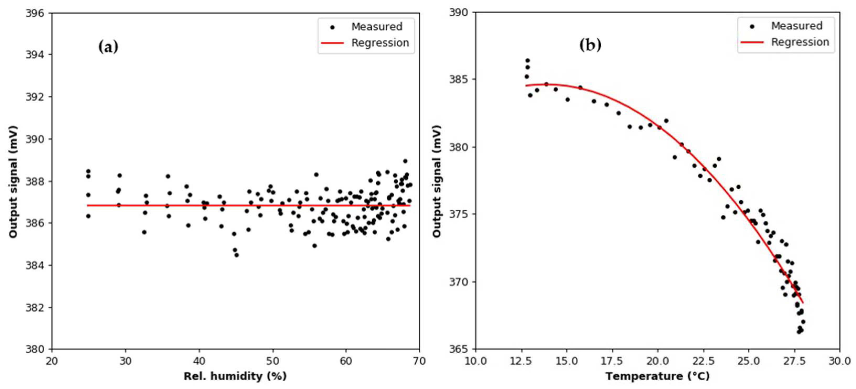 Sensors 22 03639 g007