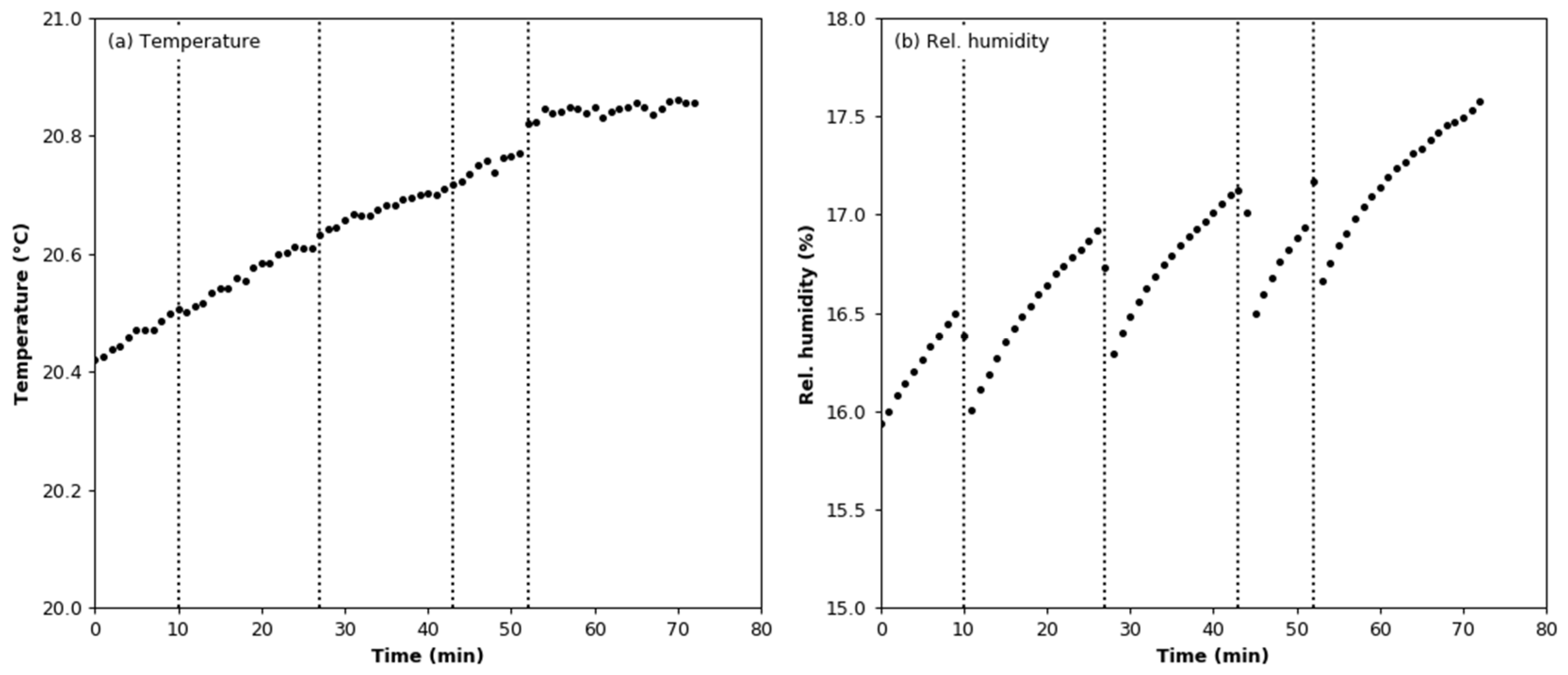 Sensors 22 03639 g008