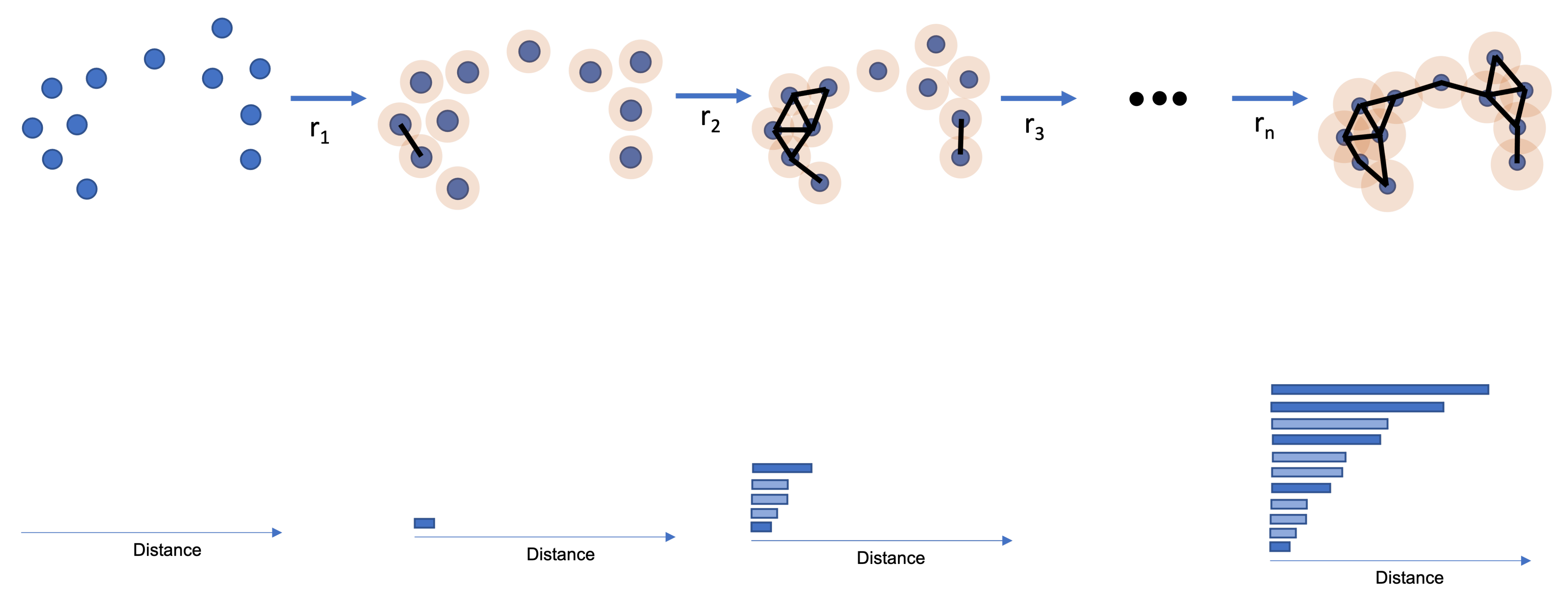 Sensors | Free Full-Text | 0-Dimensional Persistent Homology 