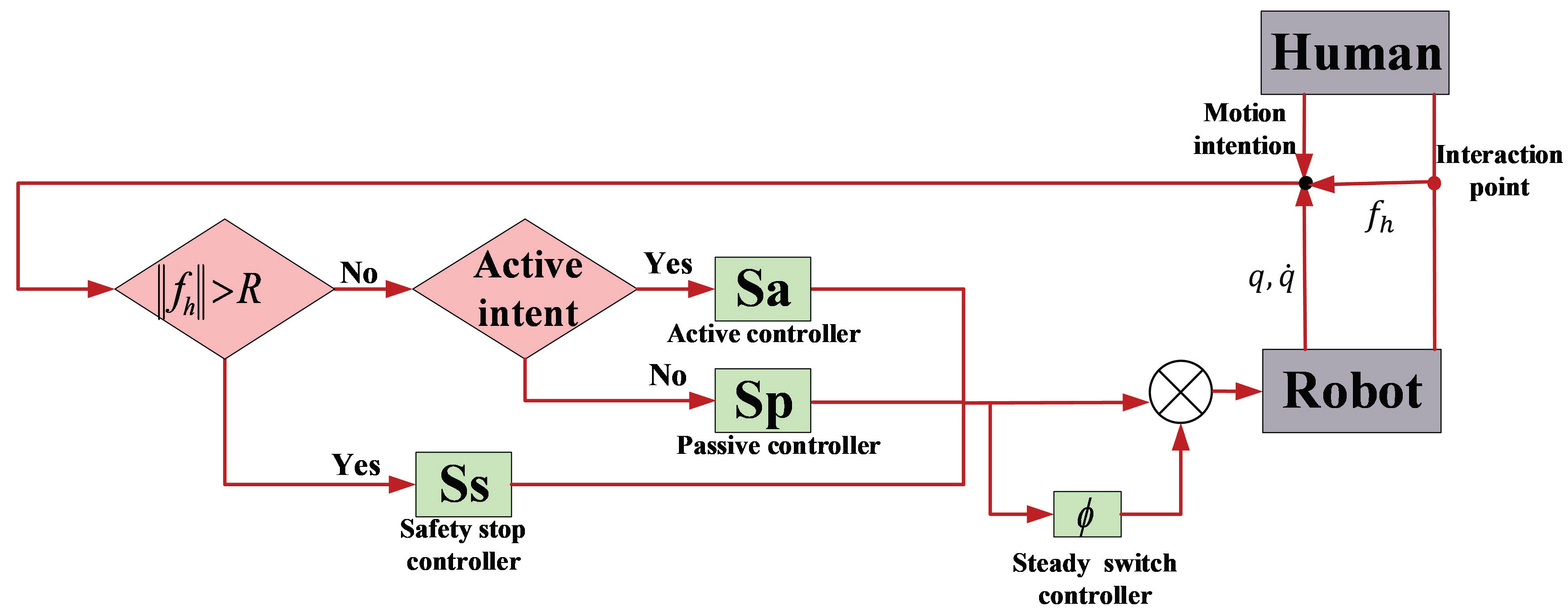 Impedance Control and its Effects on a Humanoid Robot Playing