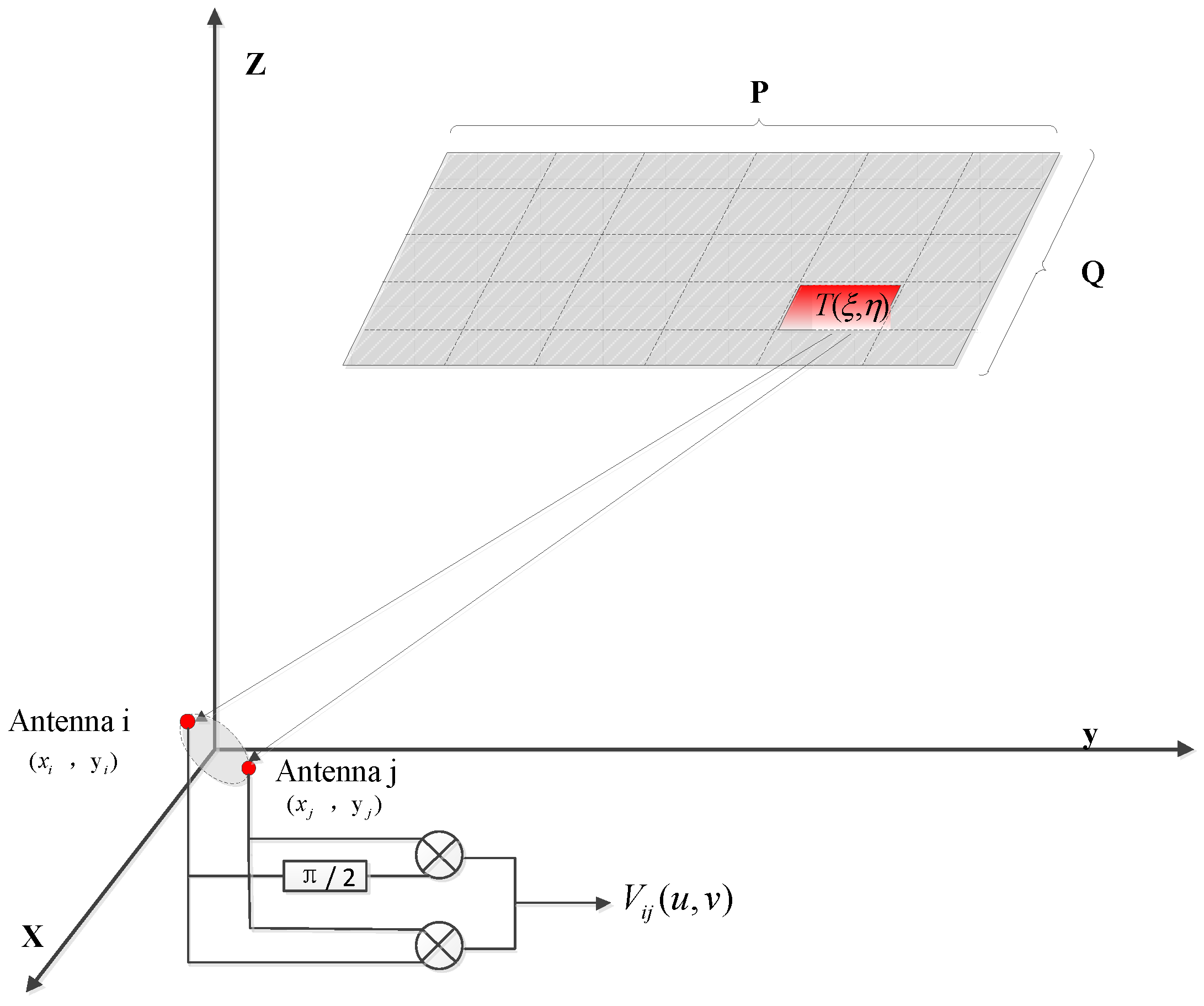 Sensors 22 03675 g003