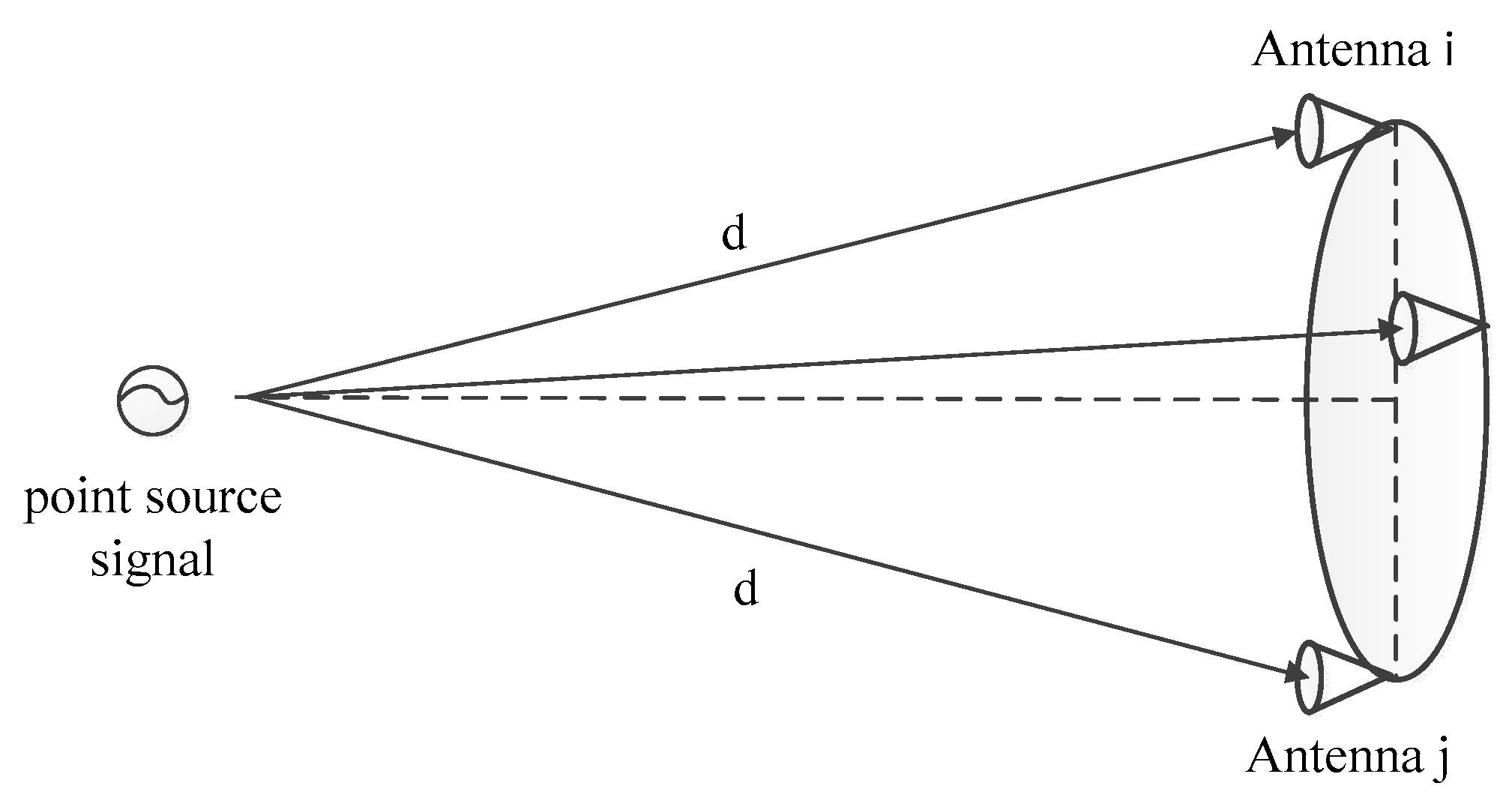 Sensors 22 03675 g004