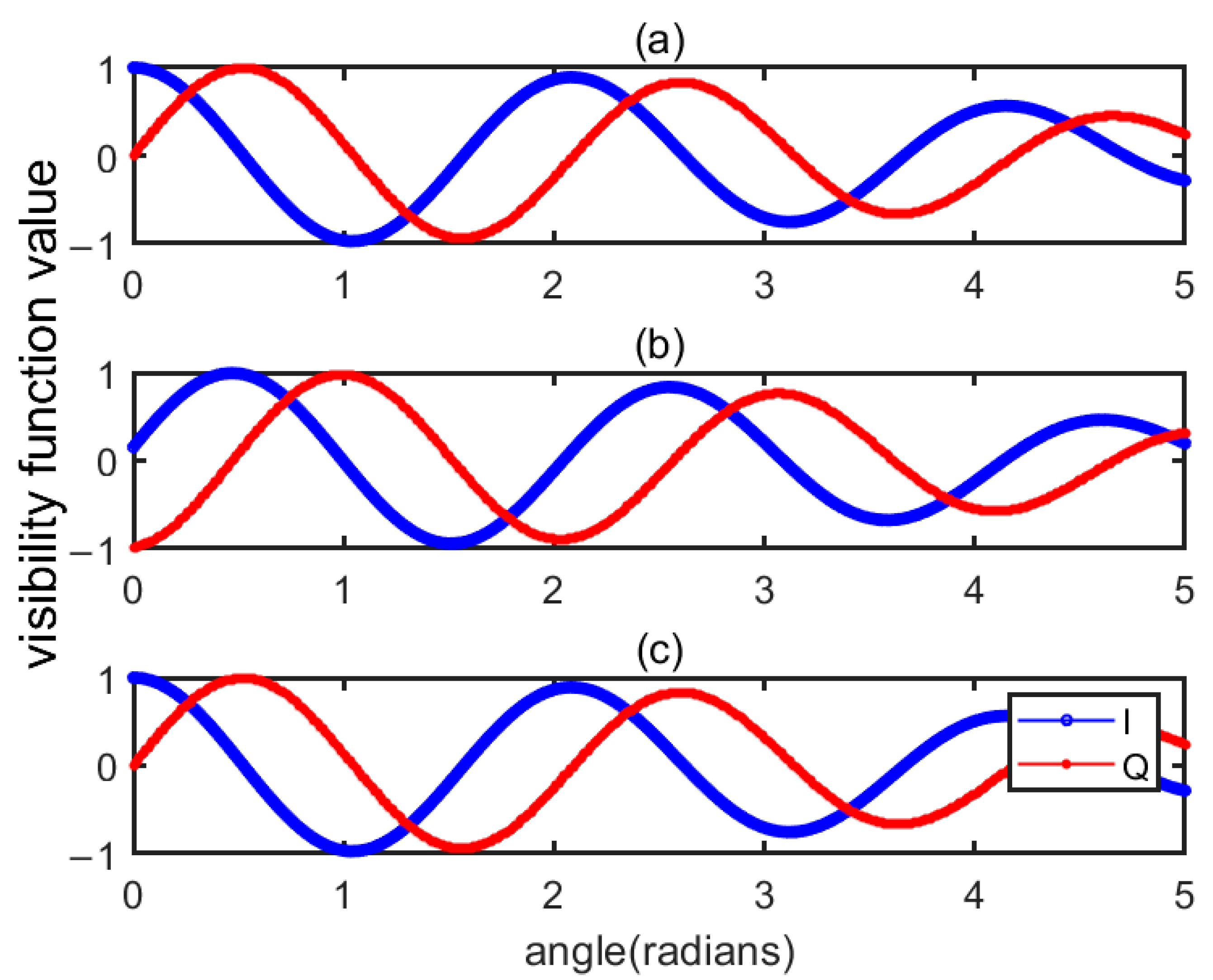 Sensors 22 03675 g005