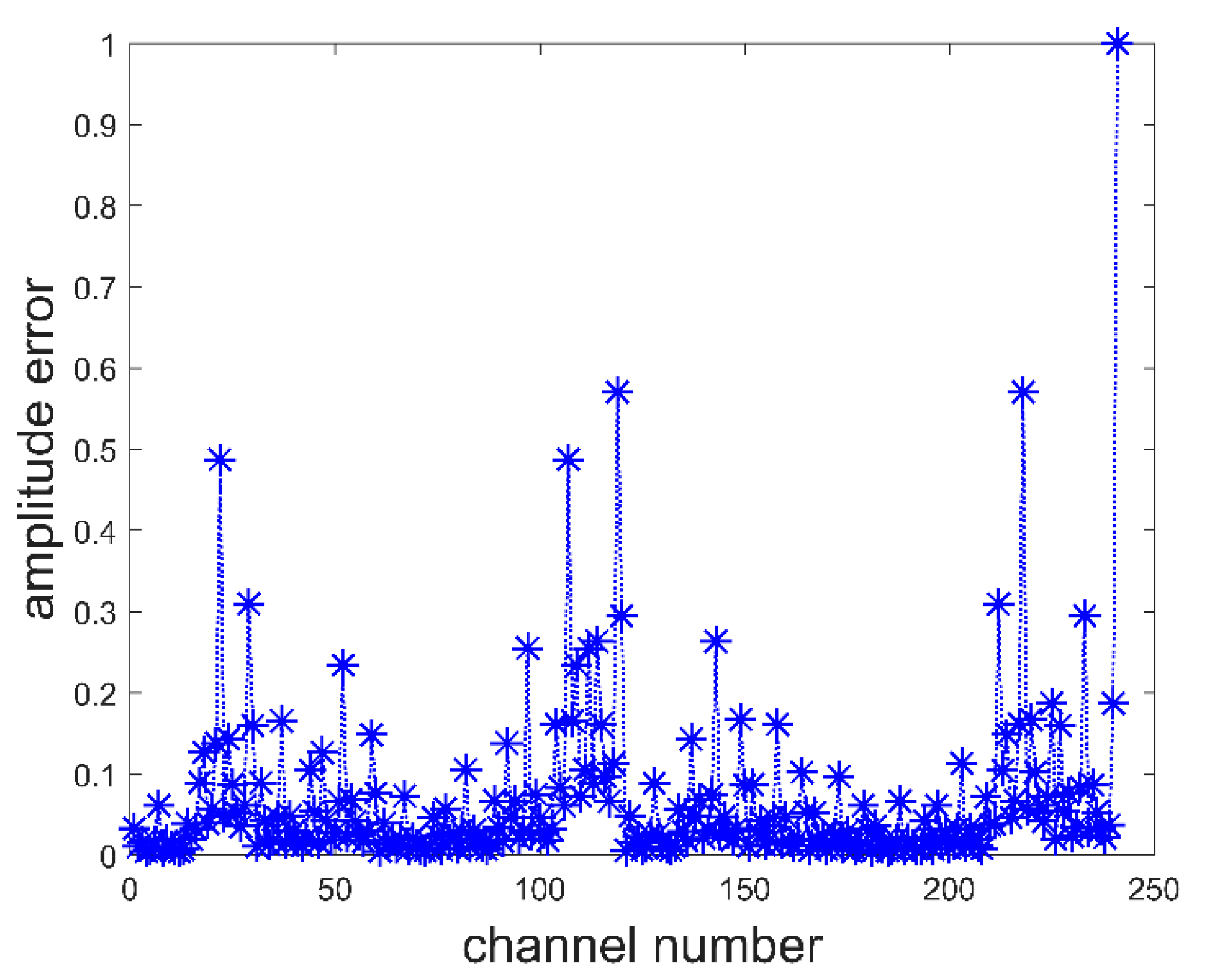 Sensors 22 03675 g007