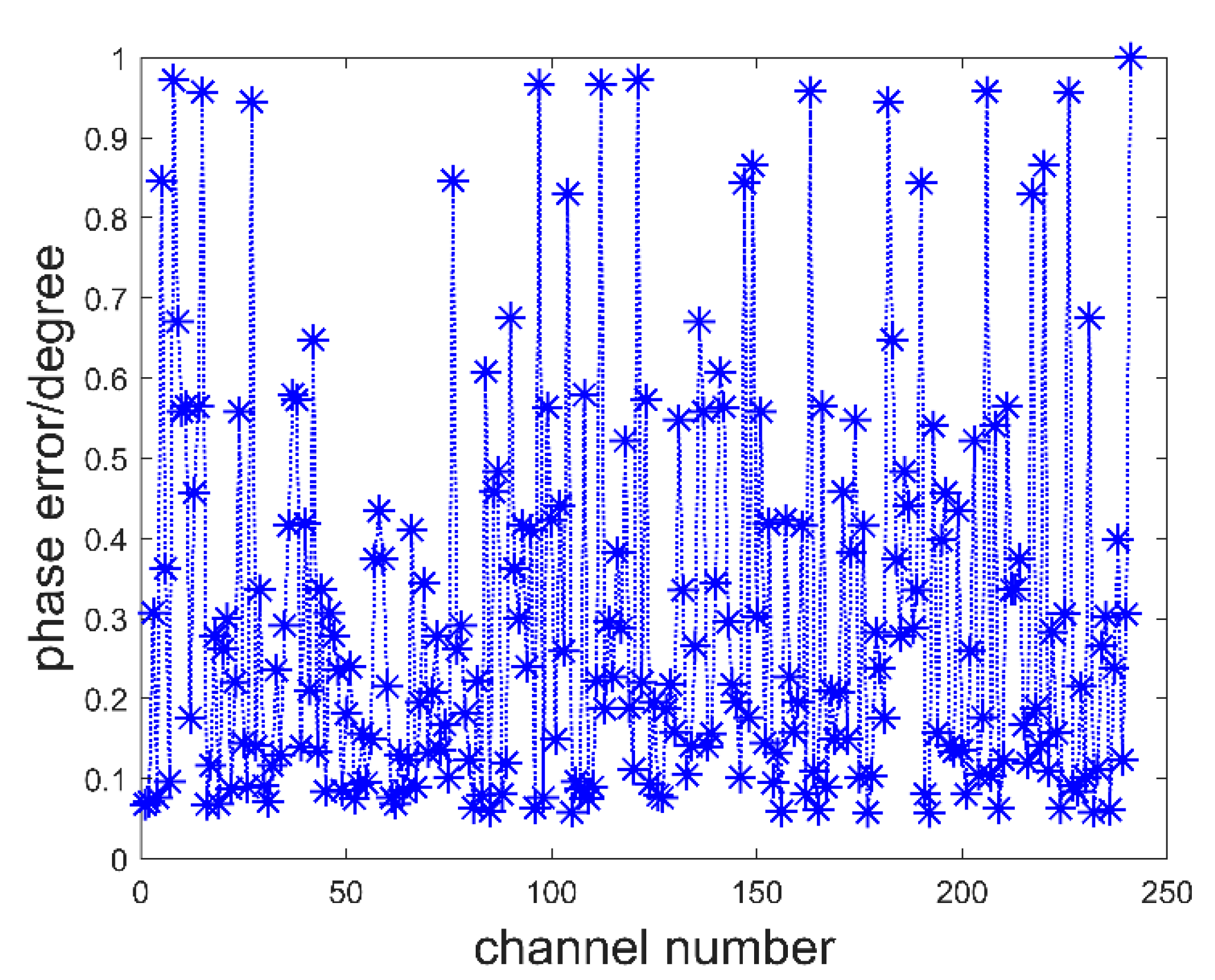 Sensors 22 03675 g008