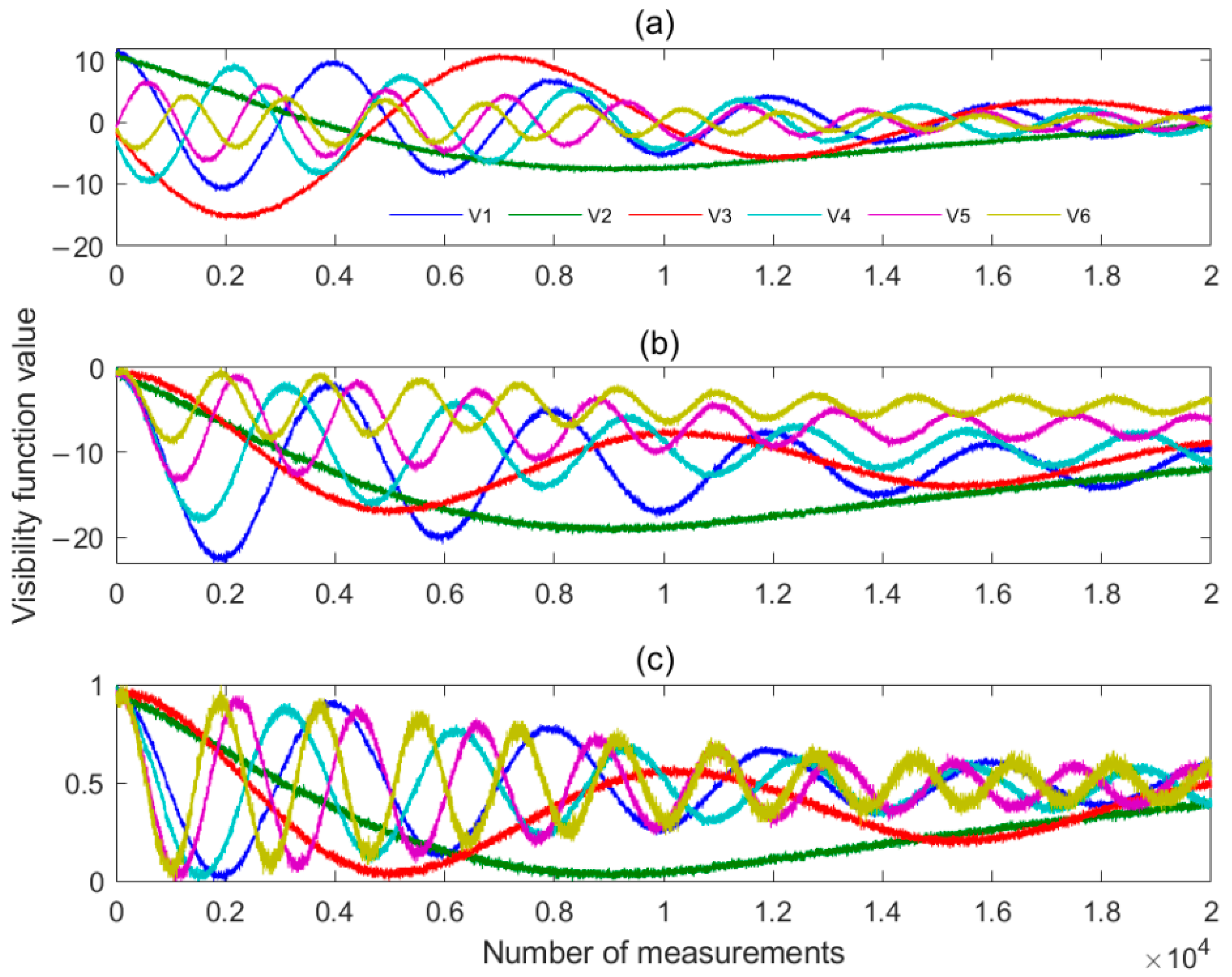 Sensors 22 03675 g009