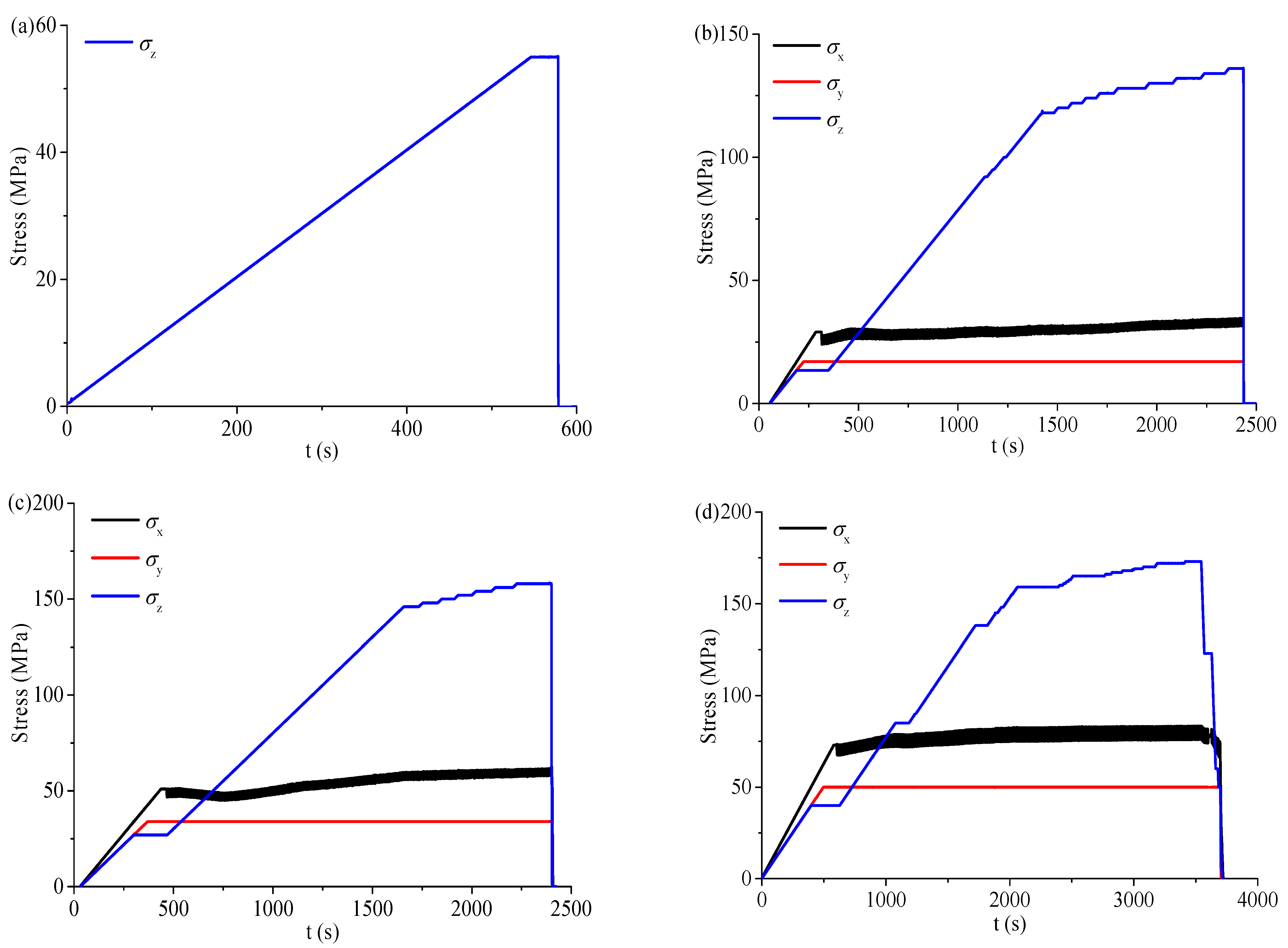 Sensors 22 03679 g005