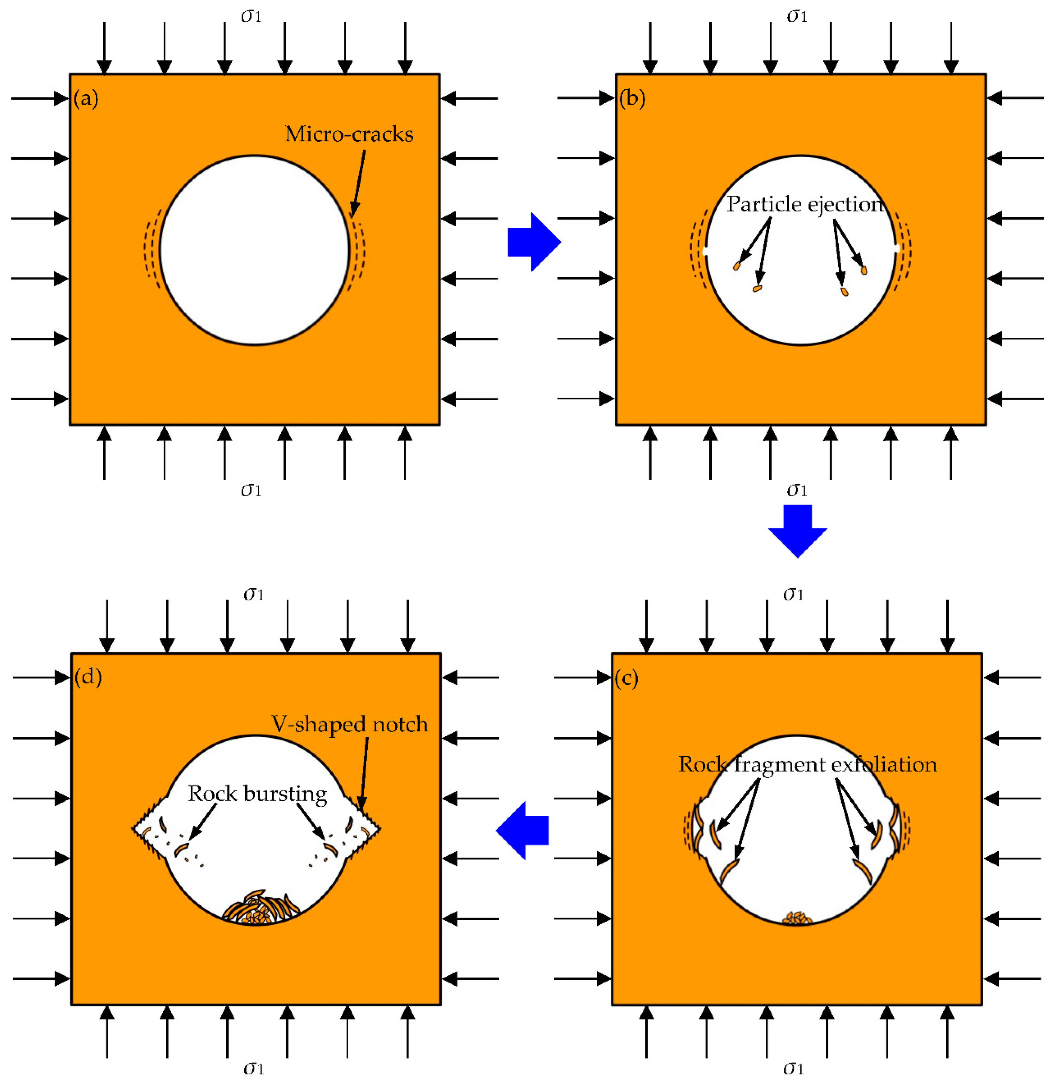 Sensors 22 03679 g010