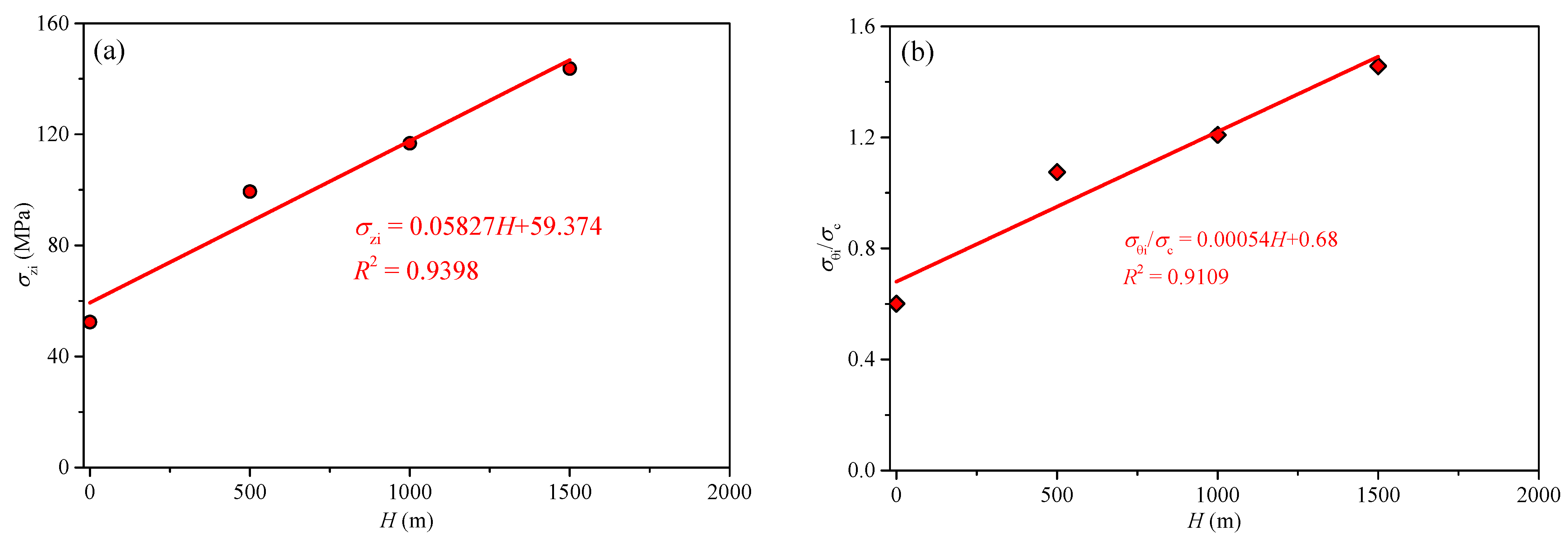 Sensors 22 03679 g014